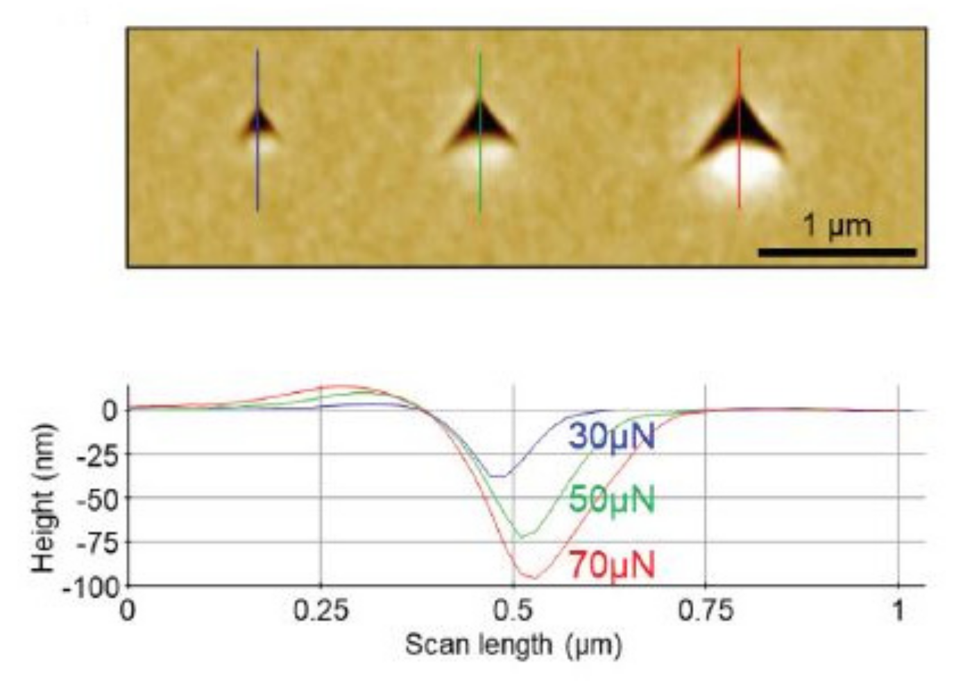 Micromachines 13 00023 g006 Micromachines 13 00023 g006