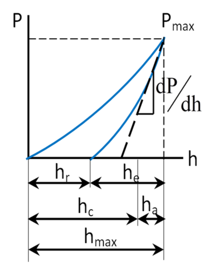 Micromachines 13 00023 g007 Micromachines 13 00023 g007