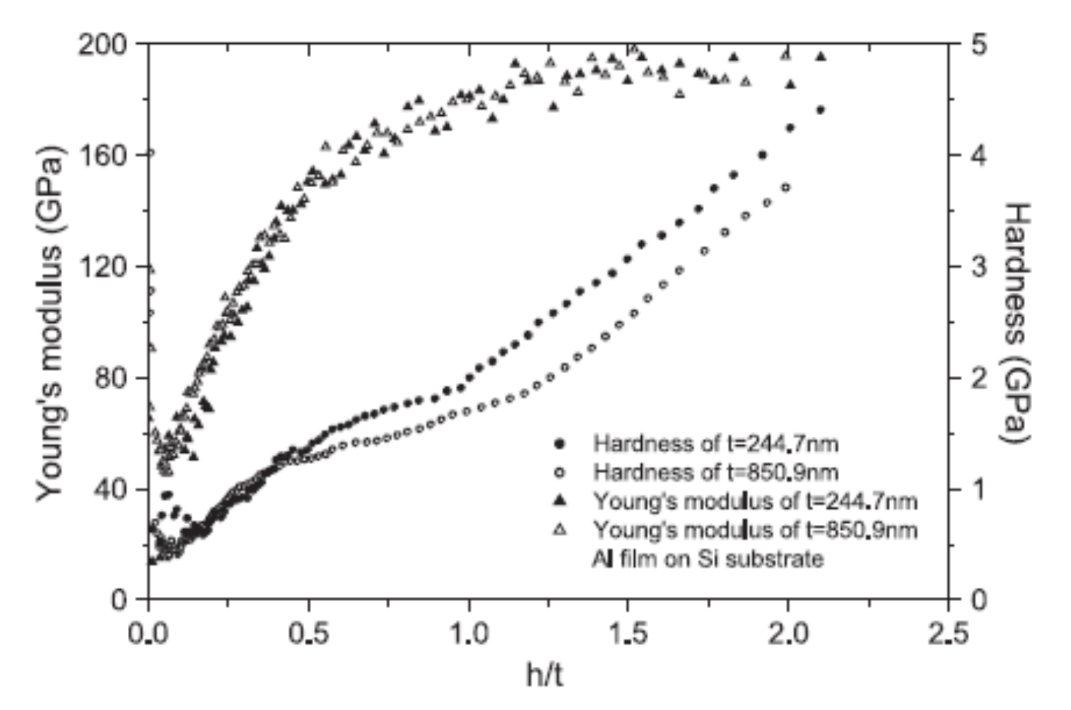 Micromachines 13 00023 g010 Micromachines 13 00023 g010