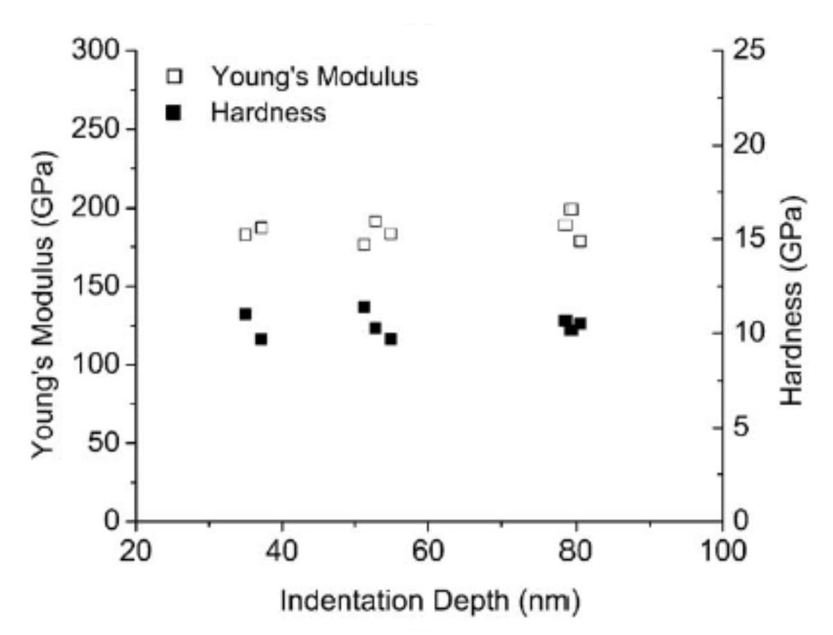 Micromachines 13 00023 g012 Micromachines 13 00023 g012