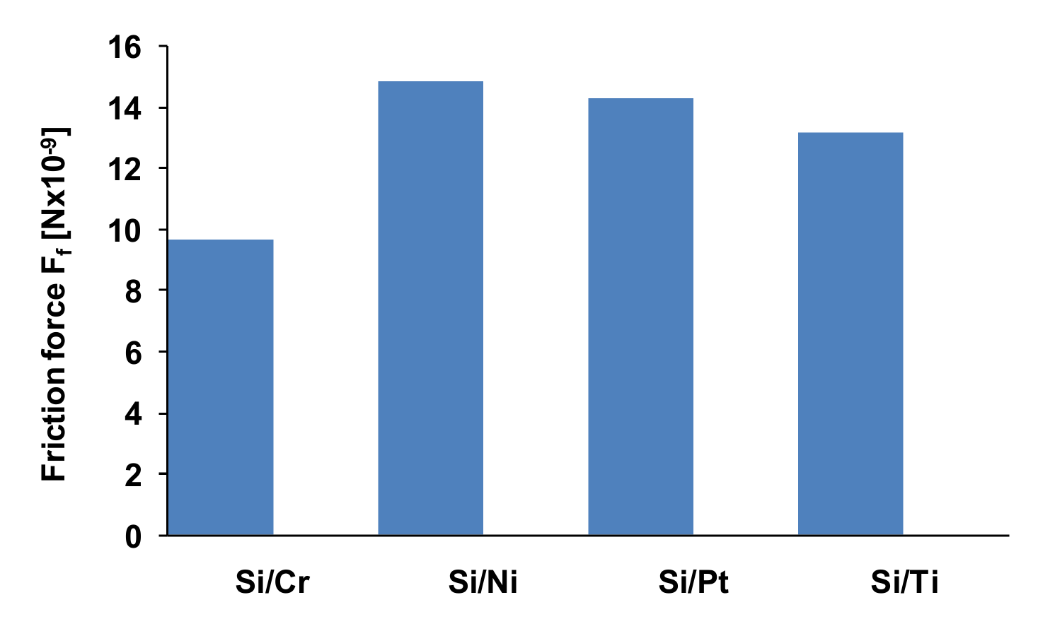 Micromachines 13 00023 g023 Micromachines 13 00023 g023