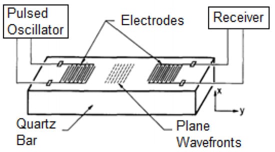 Micromachines | Free Full-Text | Current Development in Interdigital  Transducer (IDT) Surface Acoustic Wave Devices for Live Cell In Vitro  Studies: A Review