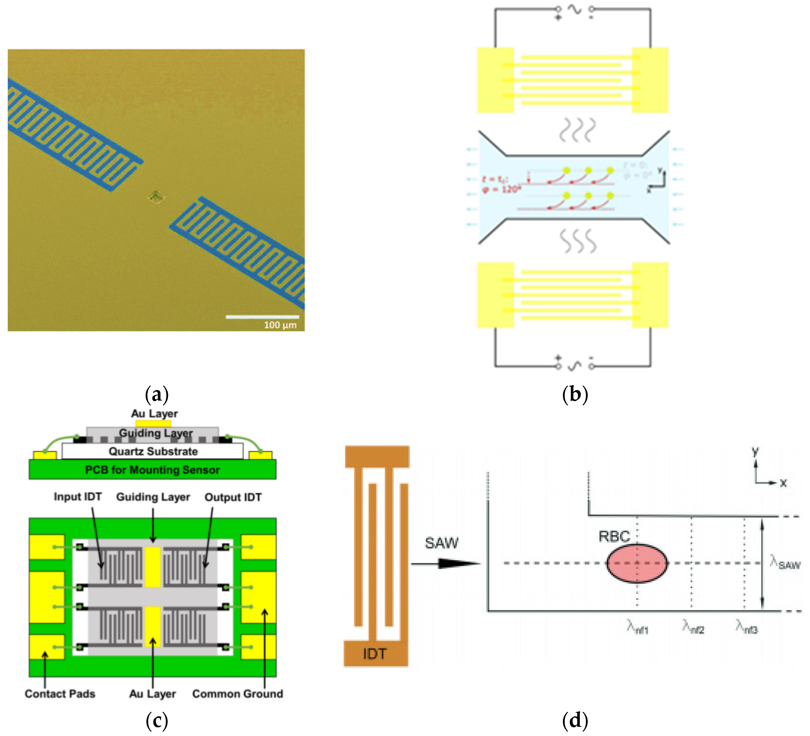 Micromachines | Free Full-Text | Current Development in Interdigital ...