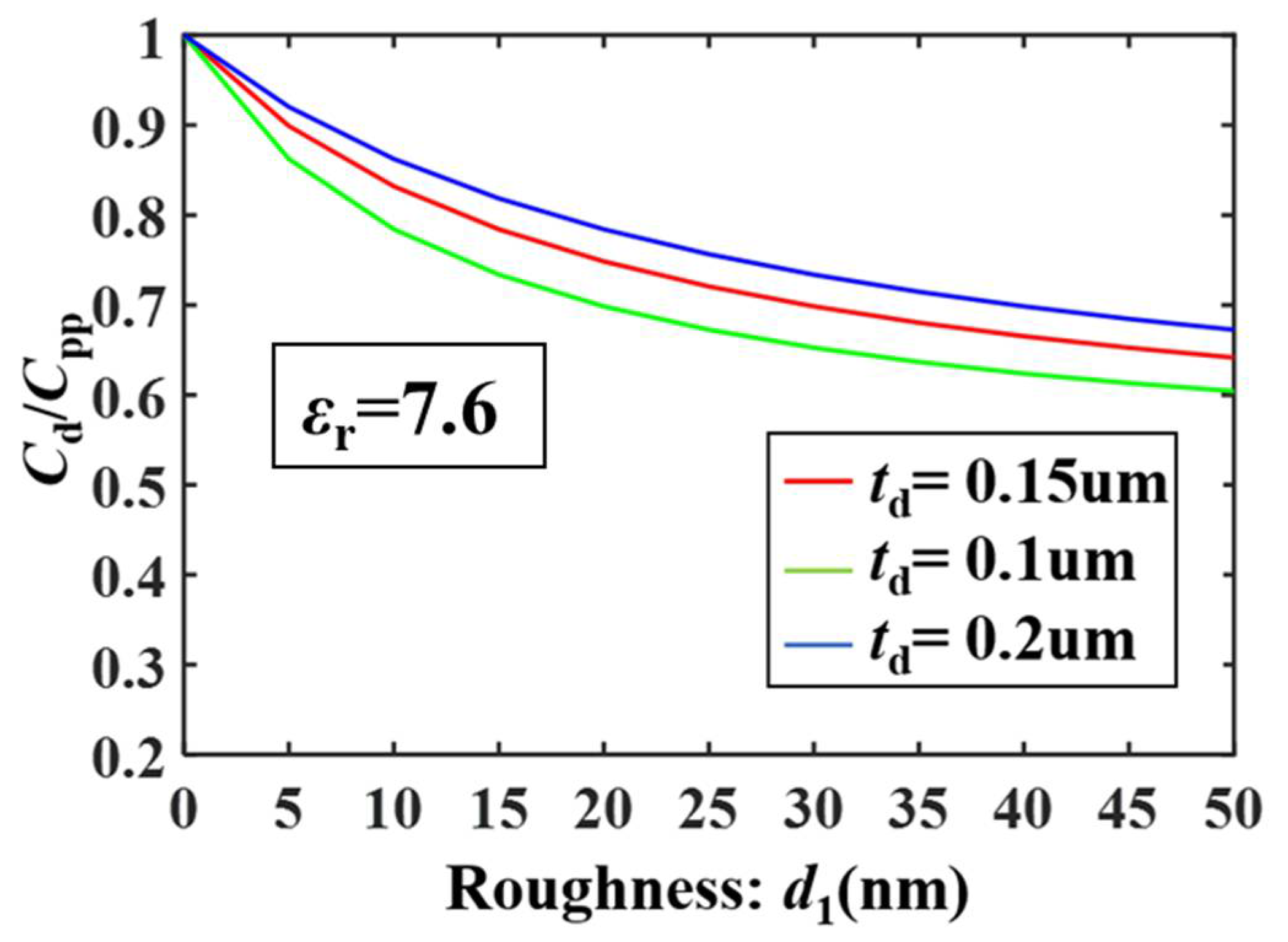 Micromachines 13 00037 g002
