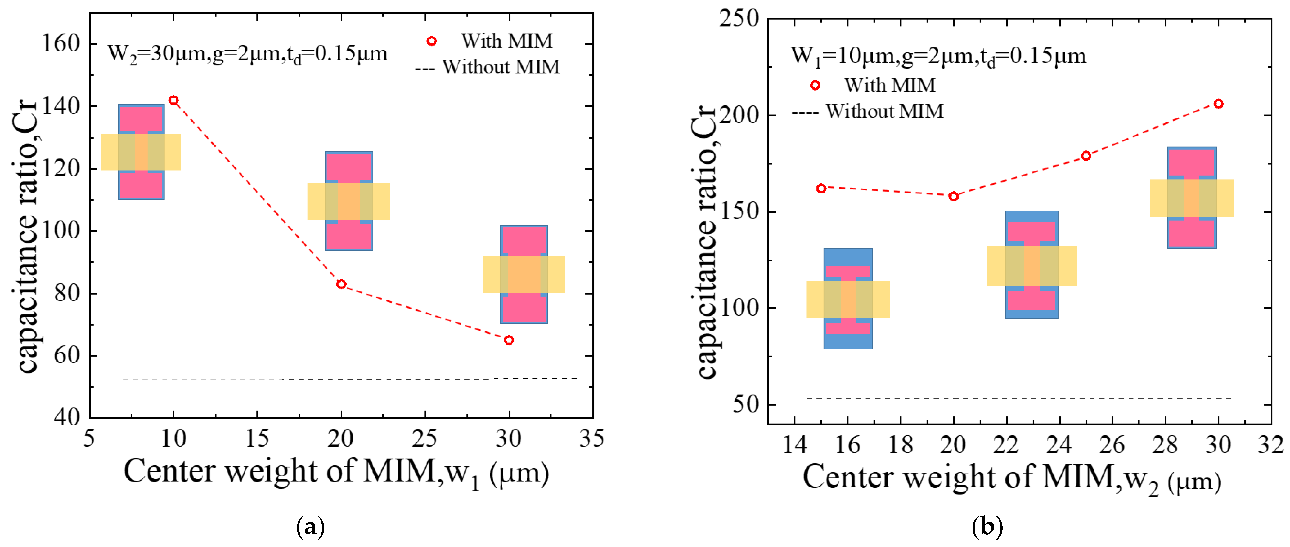 Micromachines 13 00037 g004