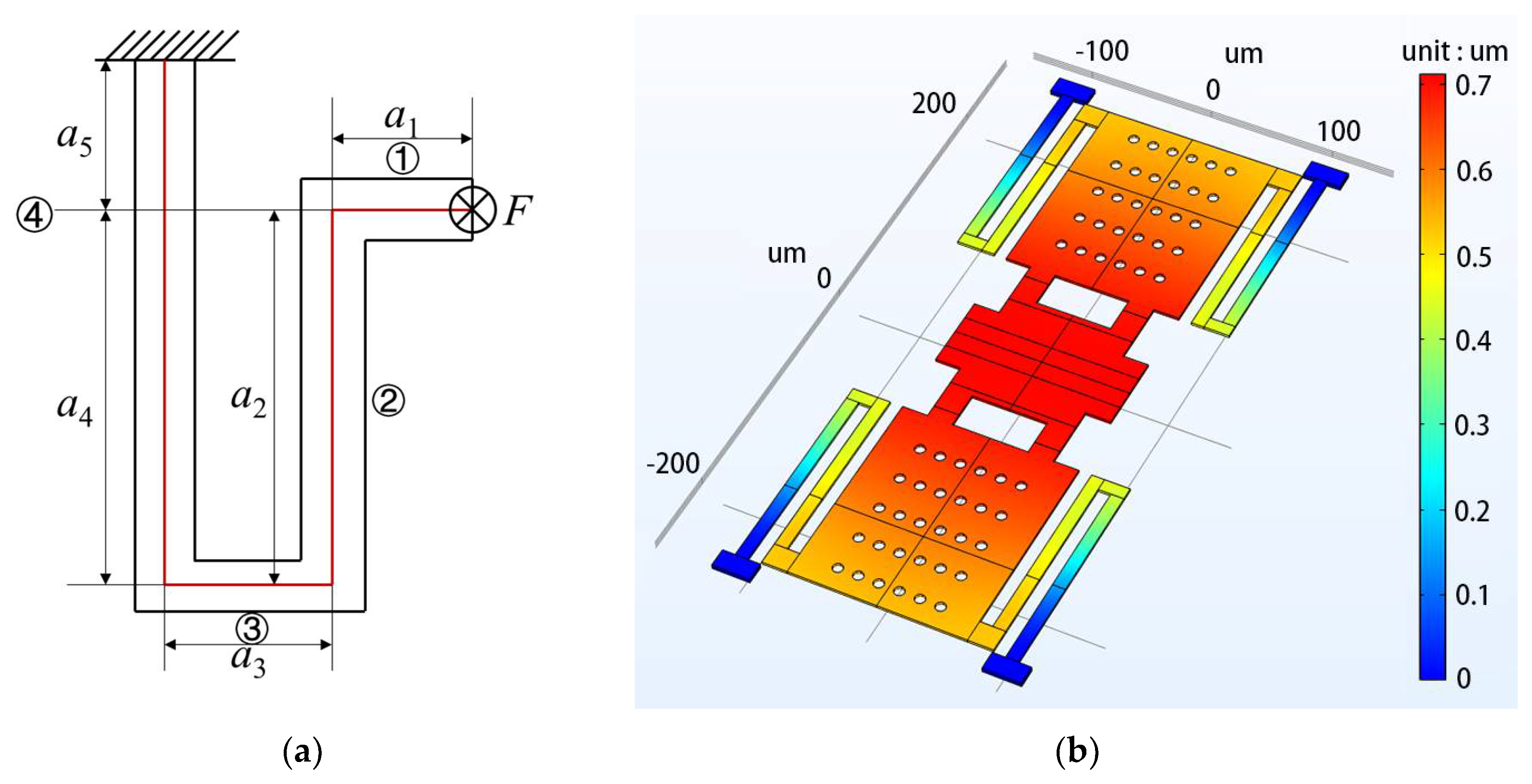 Micromachines 13 00037 g006