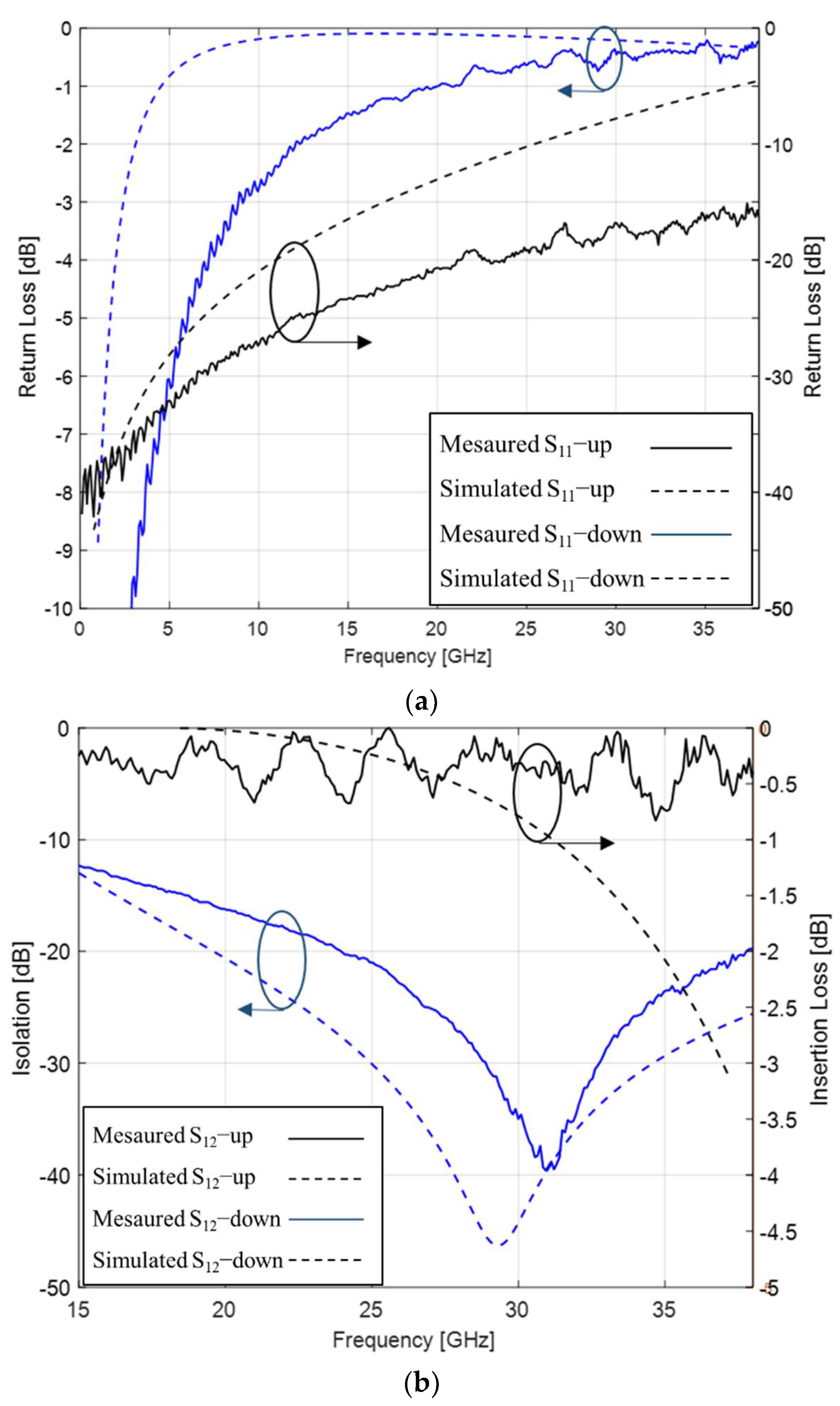 Micromachines 13 00037 g010