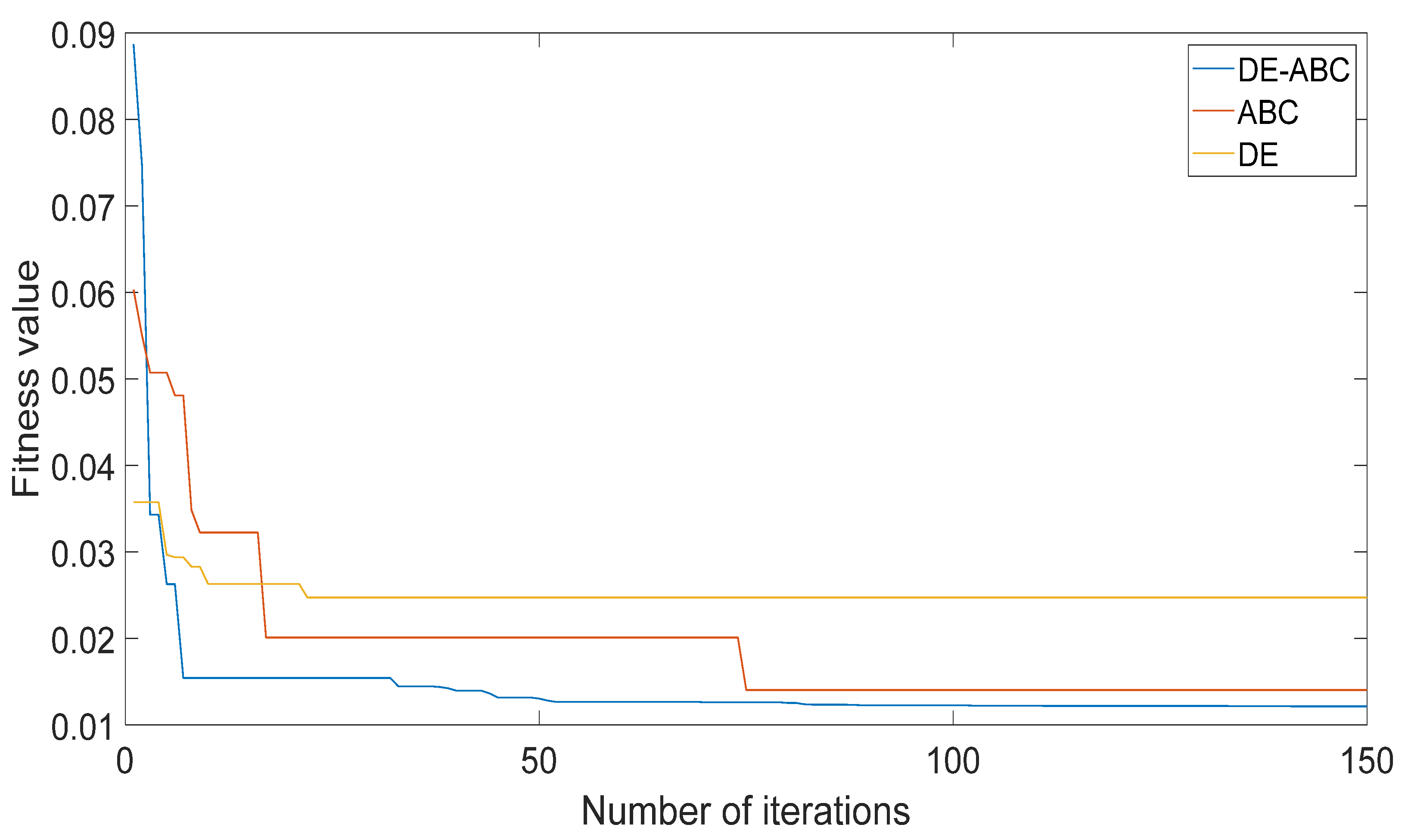 Micromachines 13 00042 g006