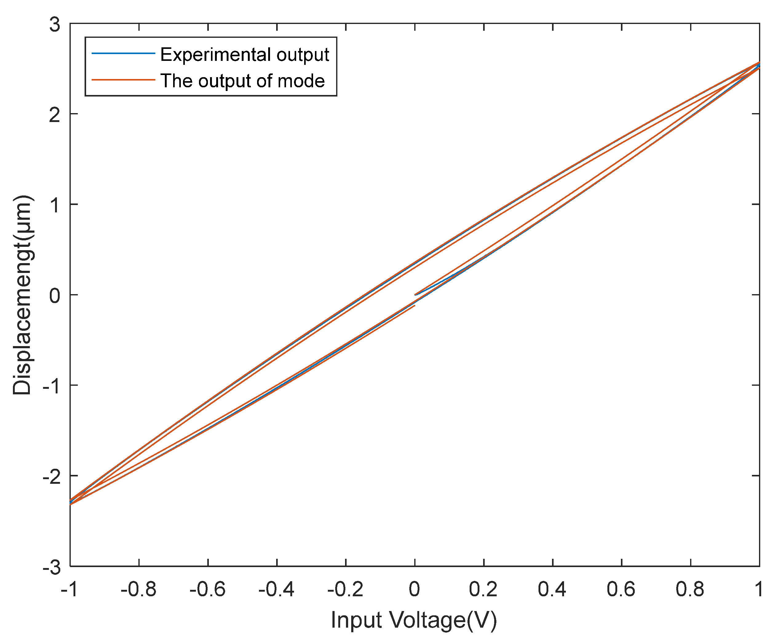 Micromachines 13 00042 g007