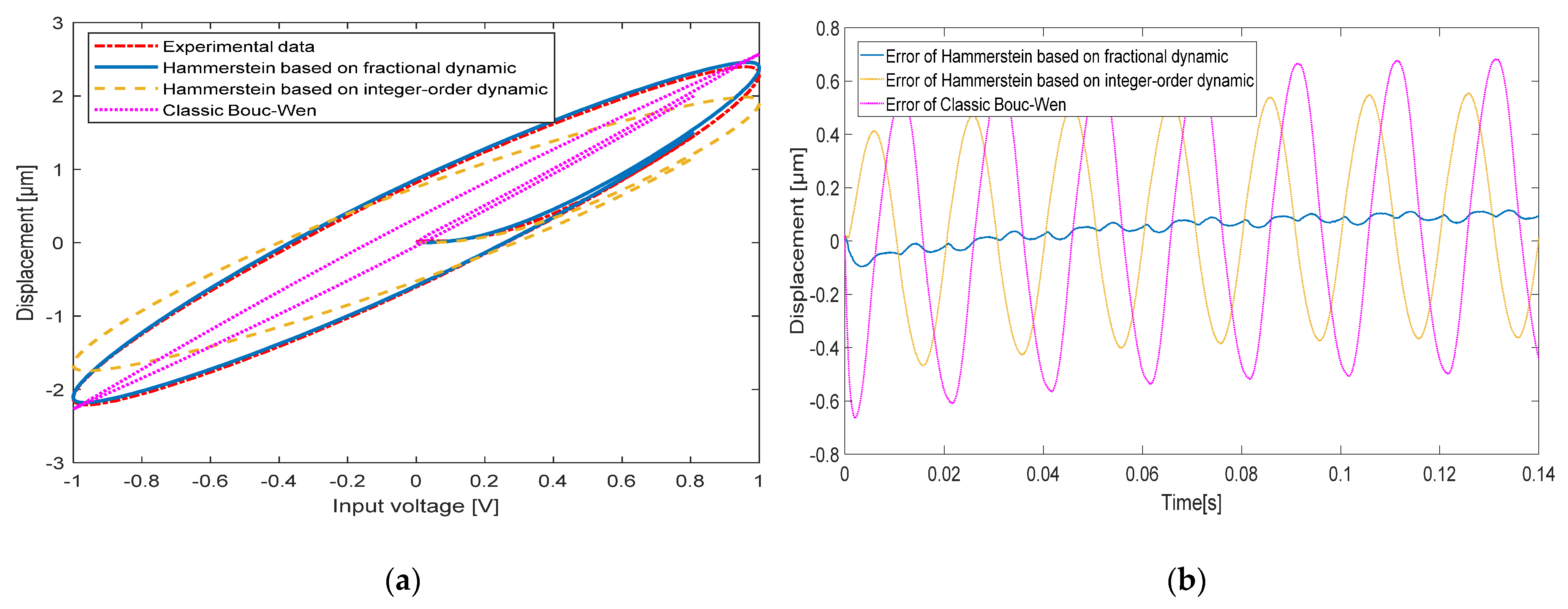 Micromachines 13 00042 g010