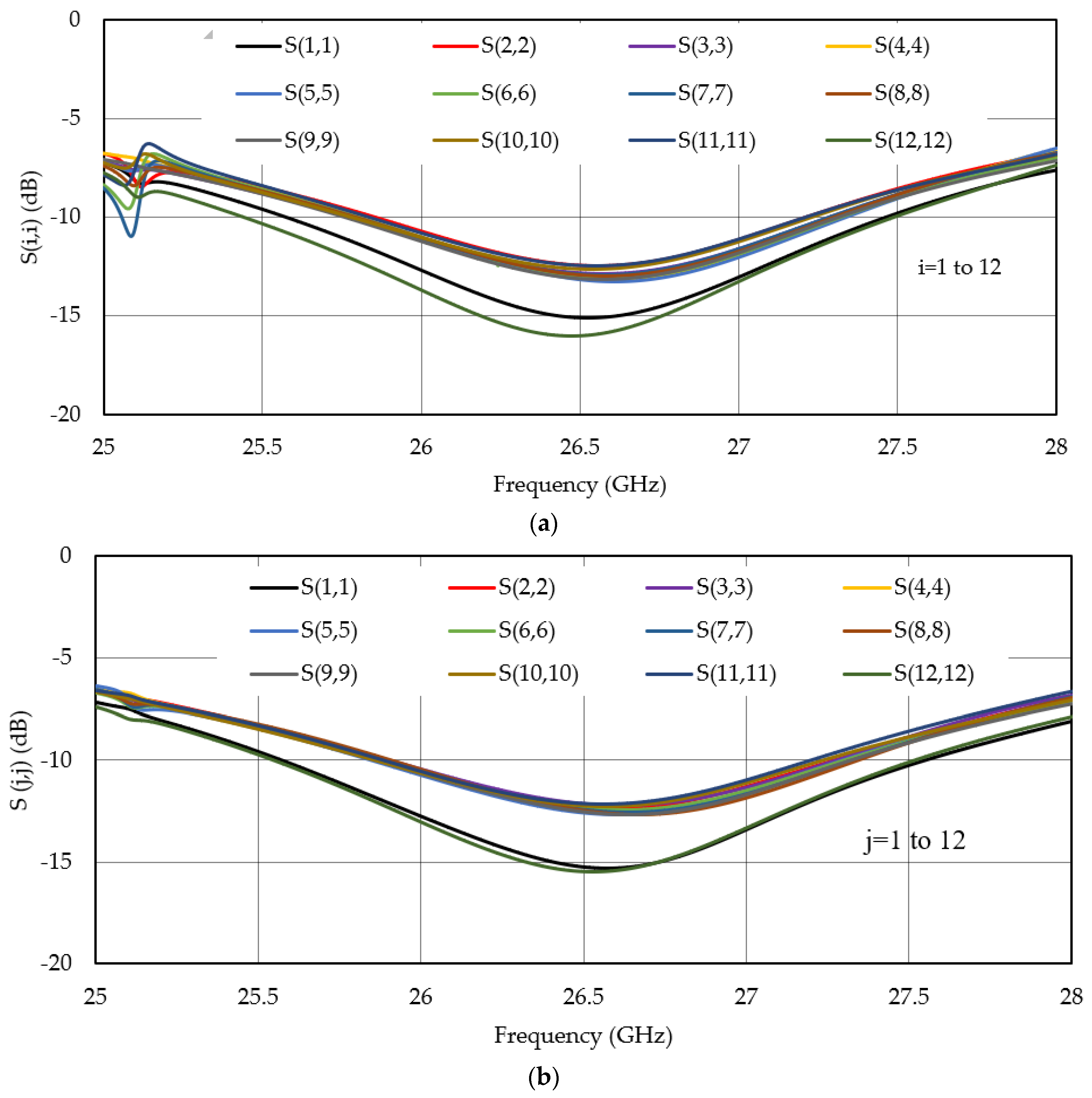 Micromachines 13 00053 g002