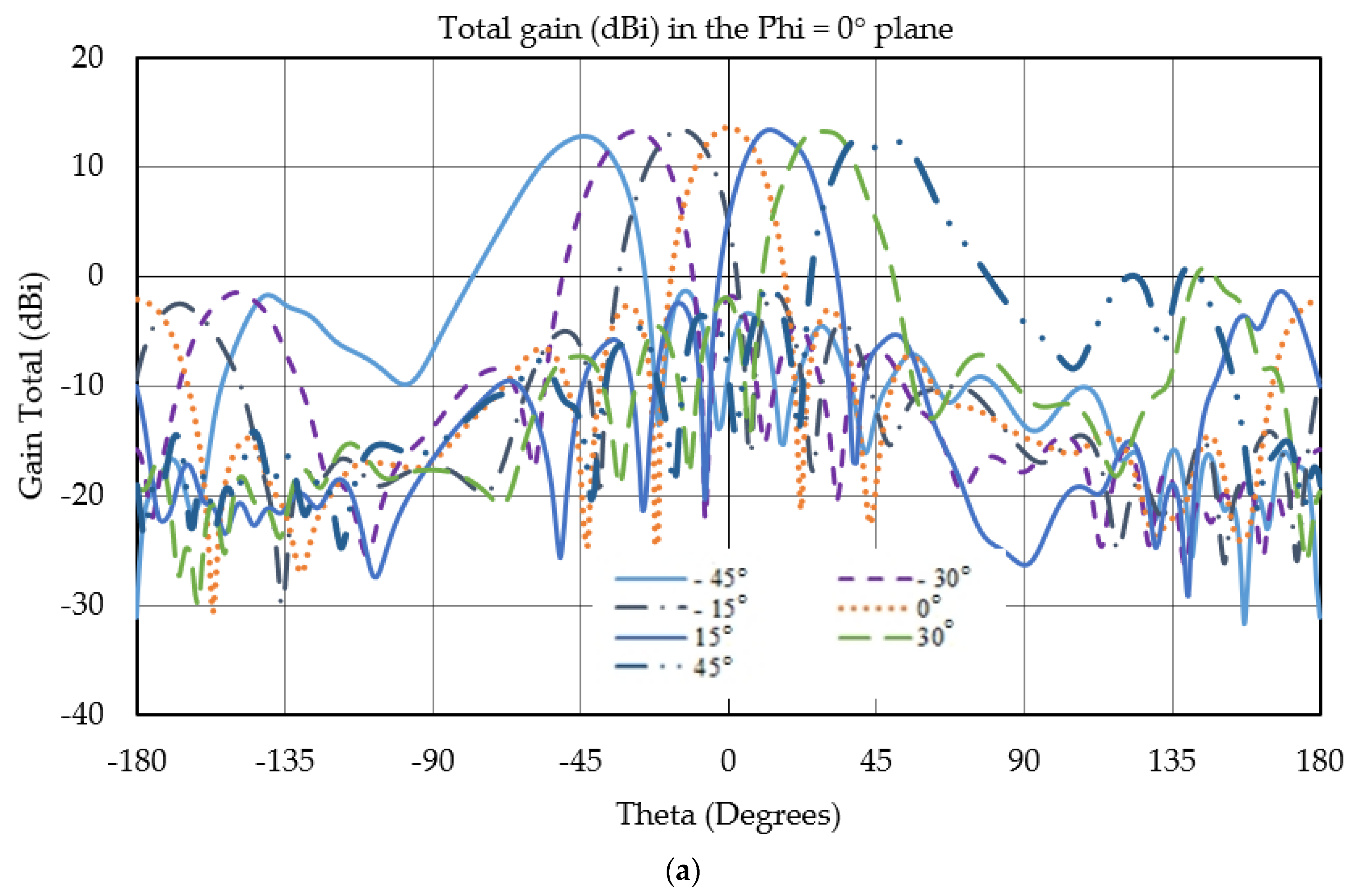 Micromachines 13 00053 g003a