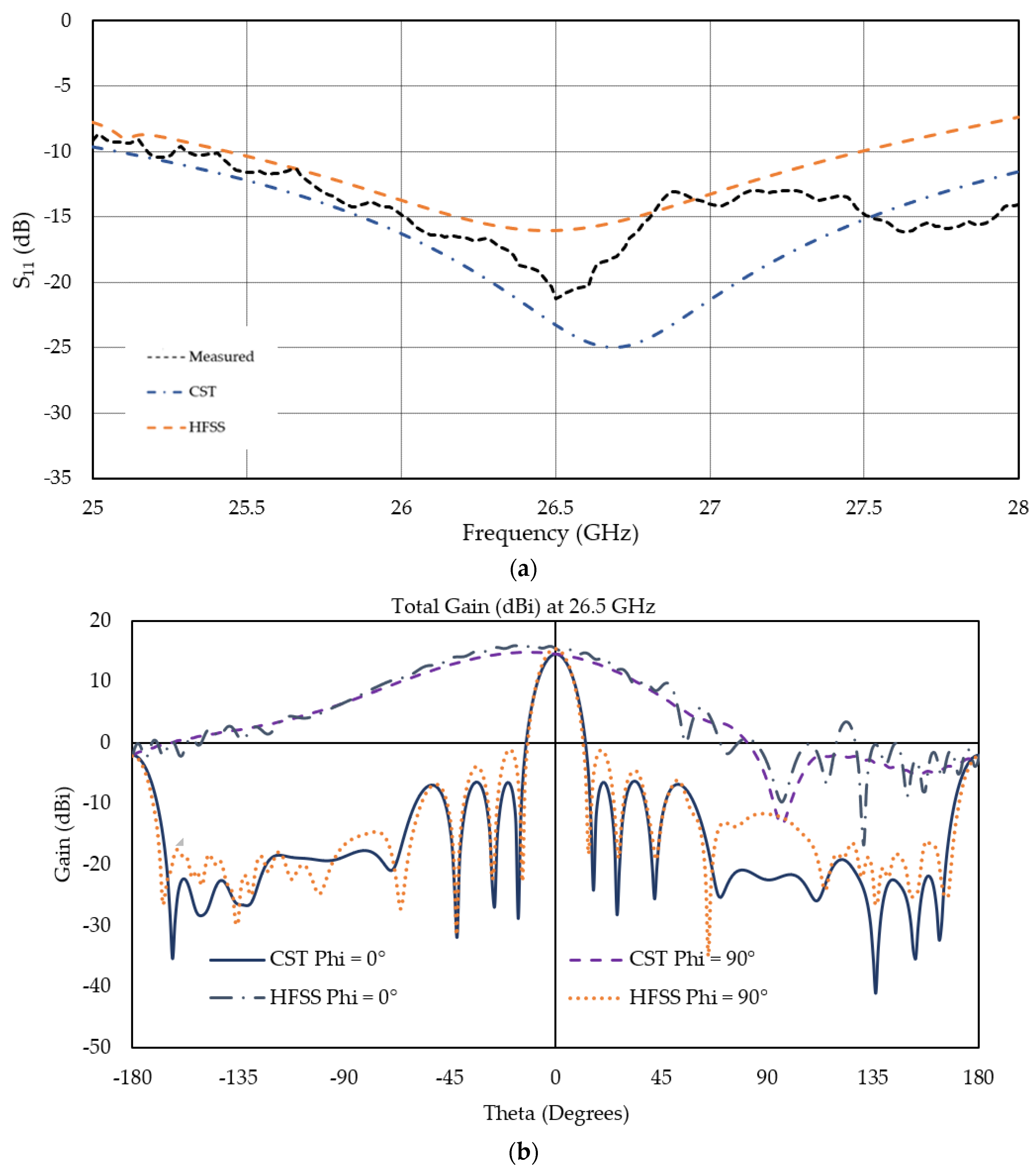 Micromachines 13 00053 g006