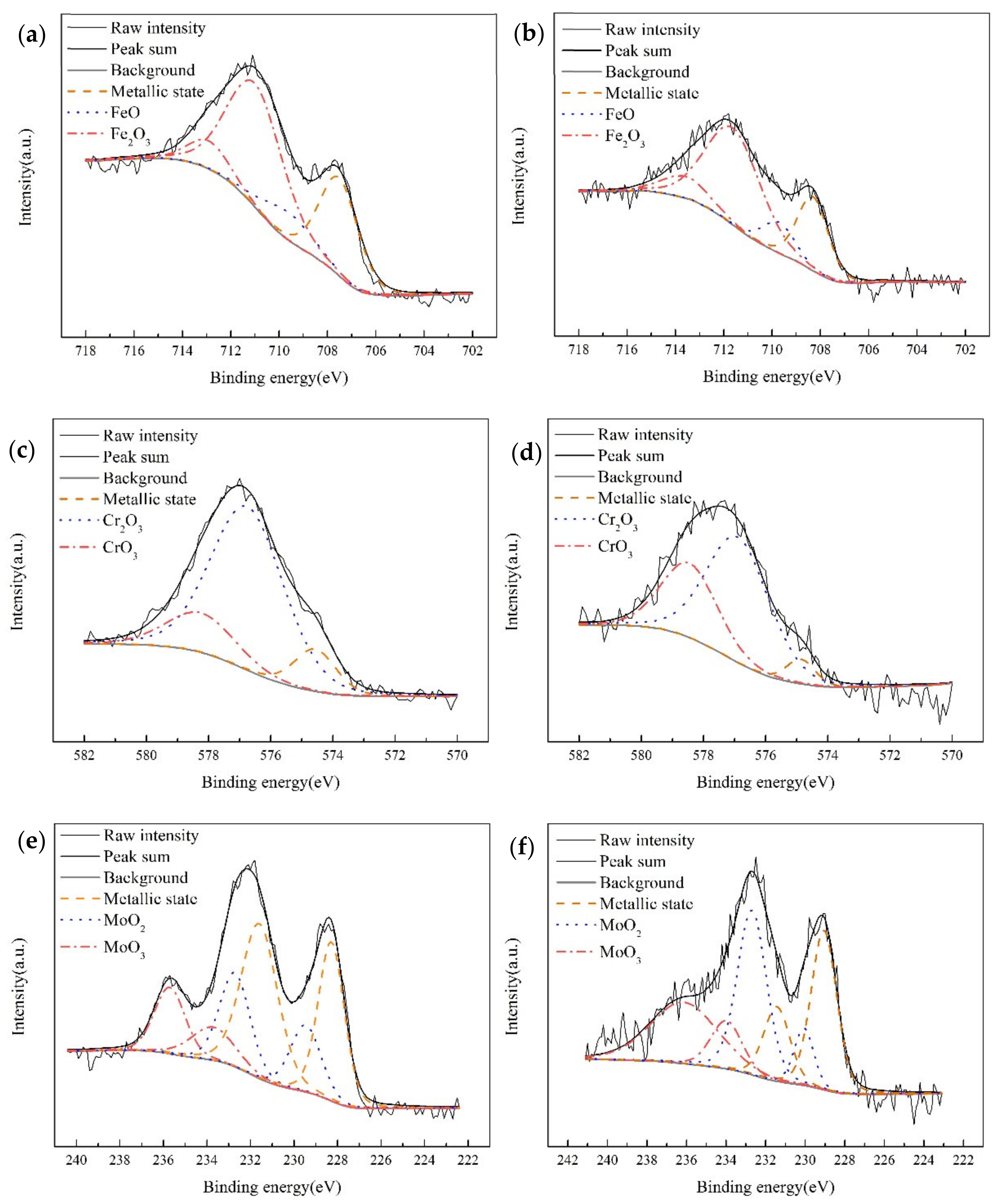 Micromachines 13 00056 g009