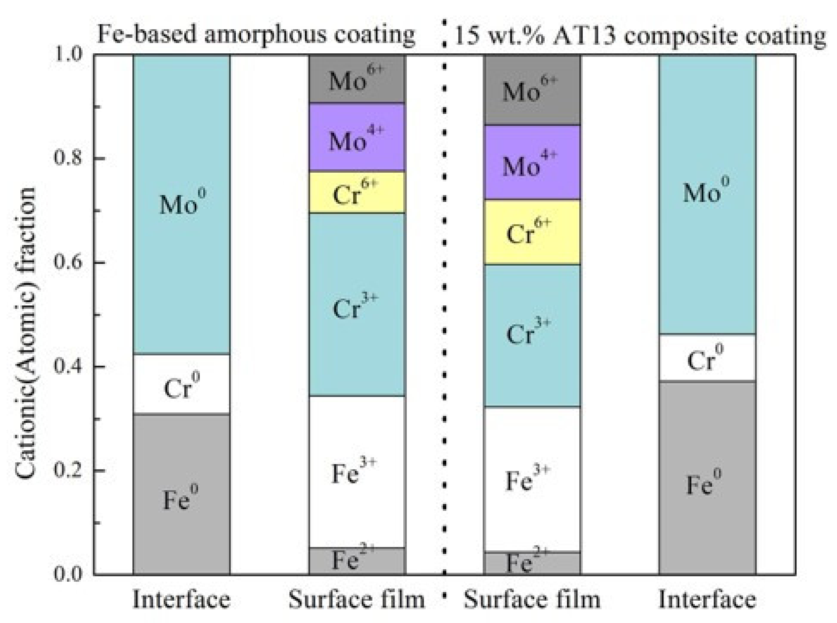 Micromachines 13 00056 g010