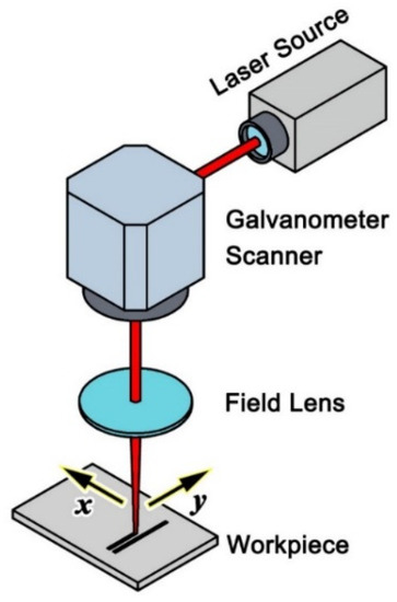 Micromachines | Free Full-Text | An Experimental Study of Micro-Dimpled ...