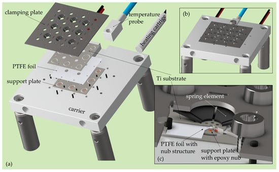 Temperature Probes - PTFE encapsulation, molding & machining