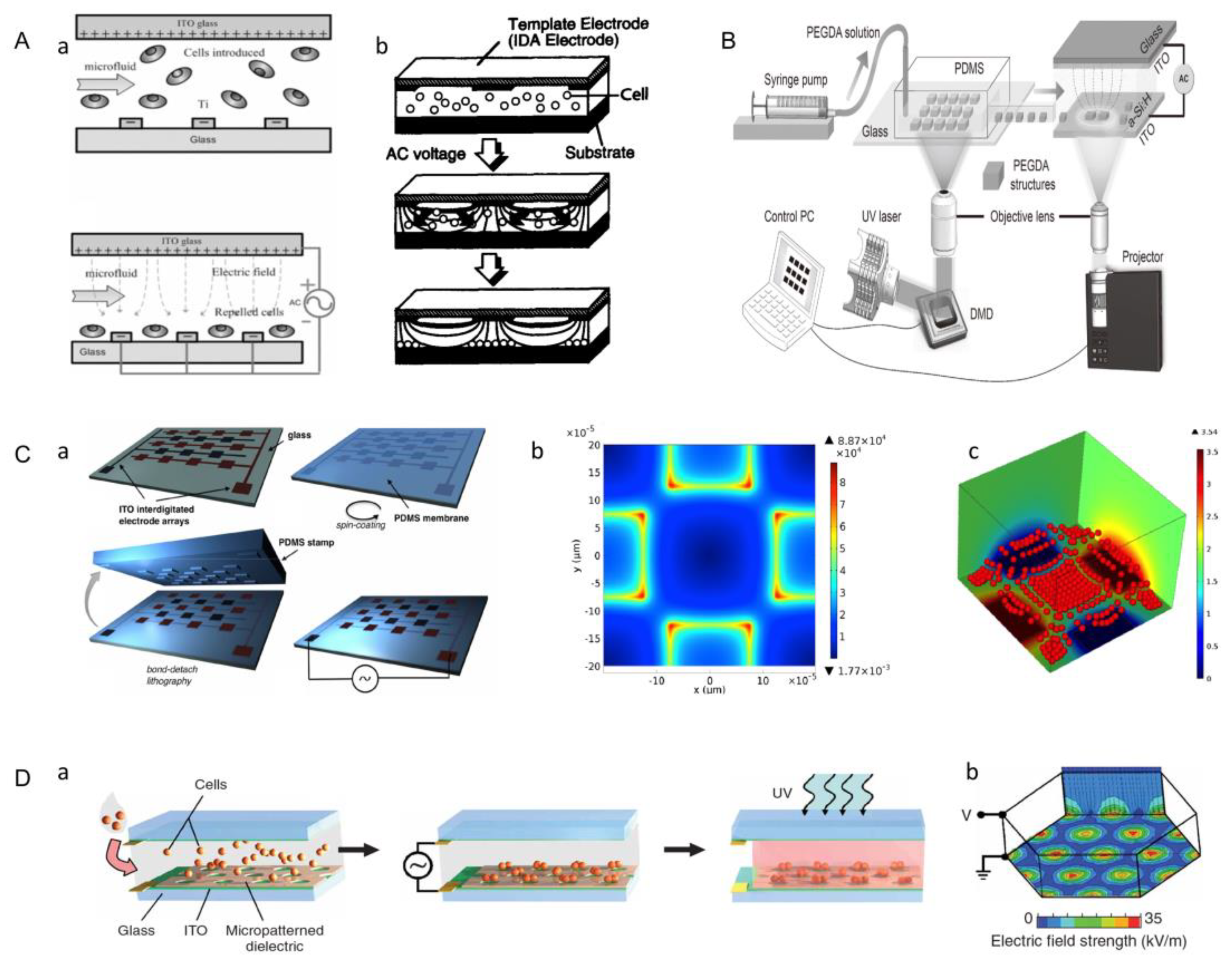 Micromachines 13 00075 g016 Micromachines 13 00075 g016
