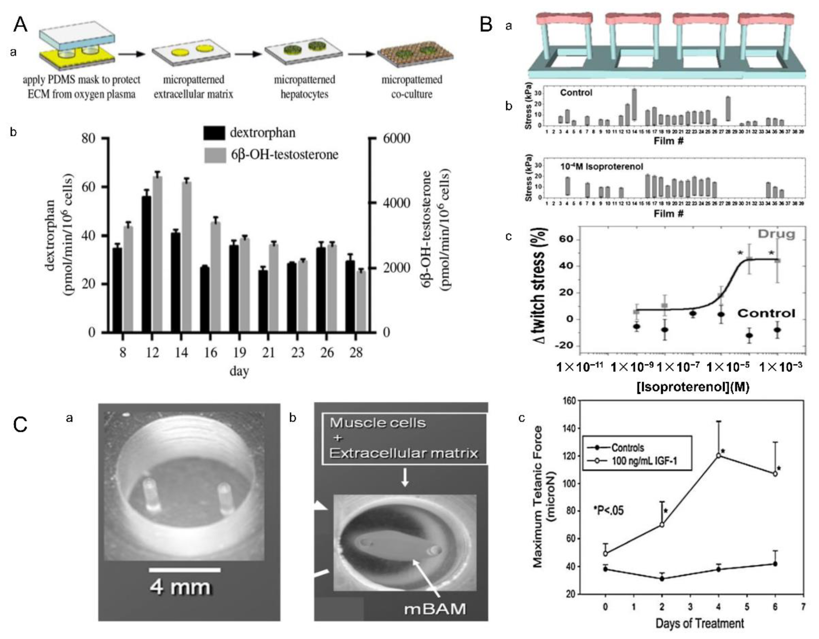 Micromachines 13 00075 g024 Micromachines 13 00075 g024