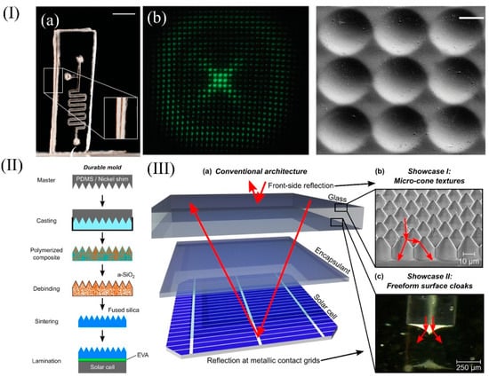 The GP-Silica for 3D printed fused silica glass