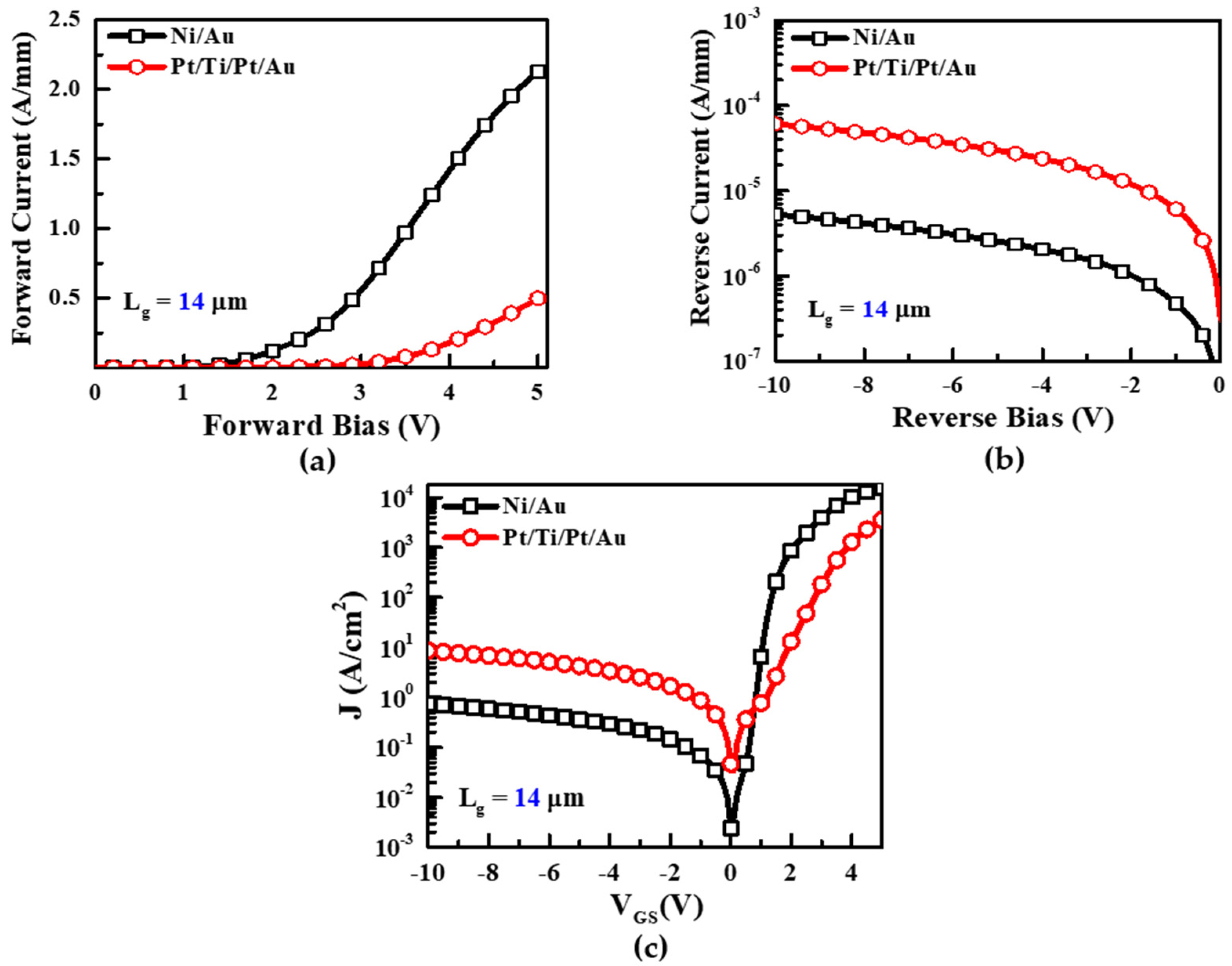 Comprehensive Schottky Barrier Height Behavior And Reliability ...