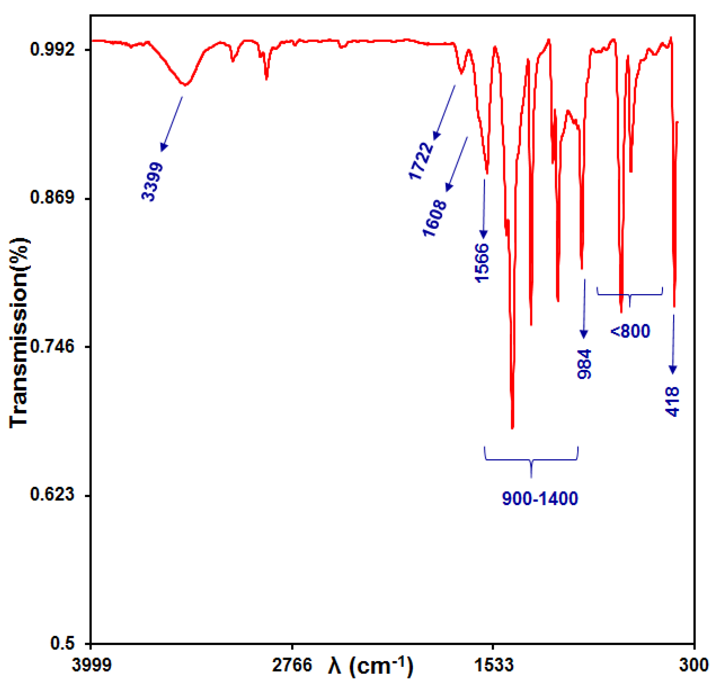 Micromachines 13 00088 g002