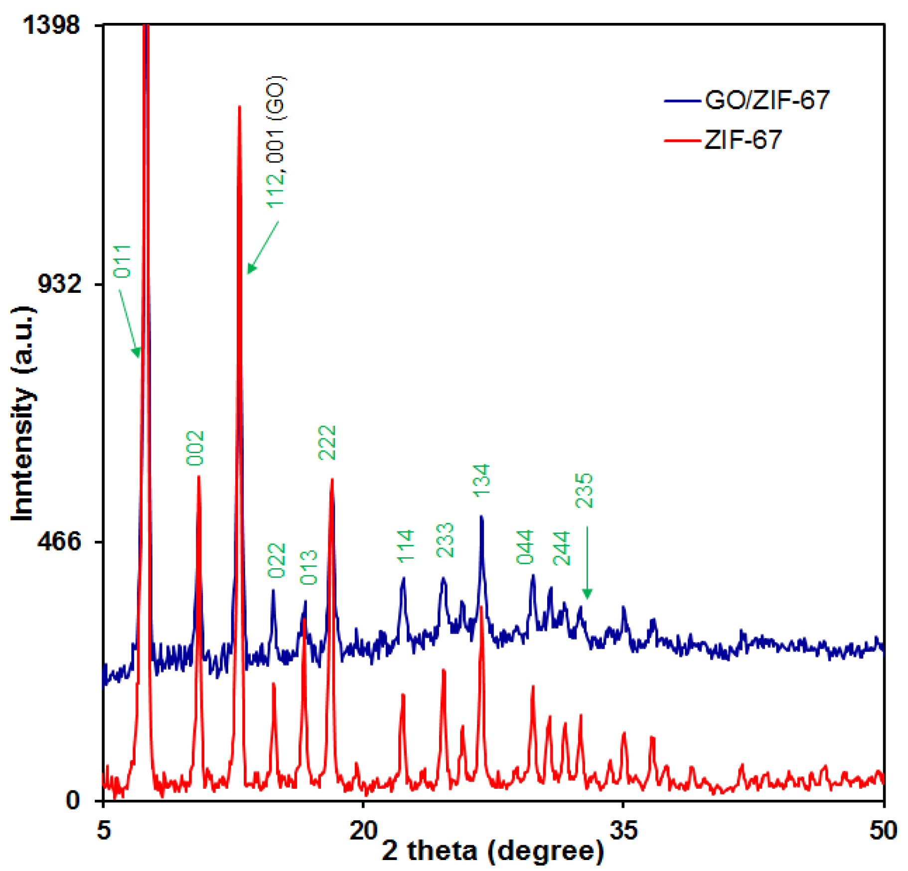 Micromachines 13 00088 g003