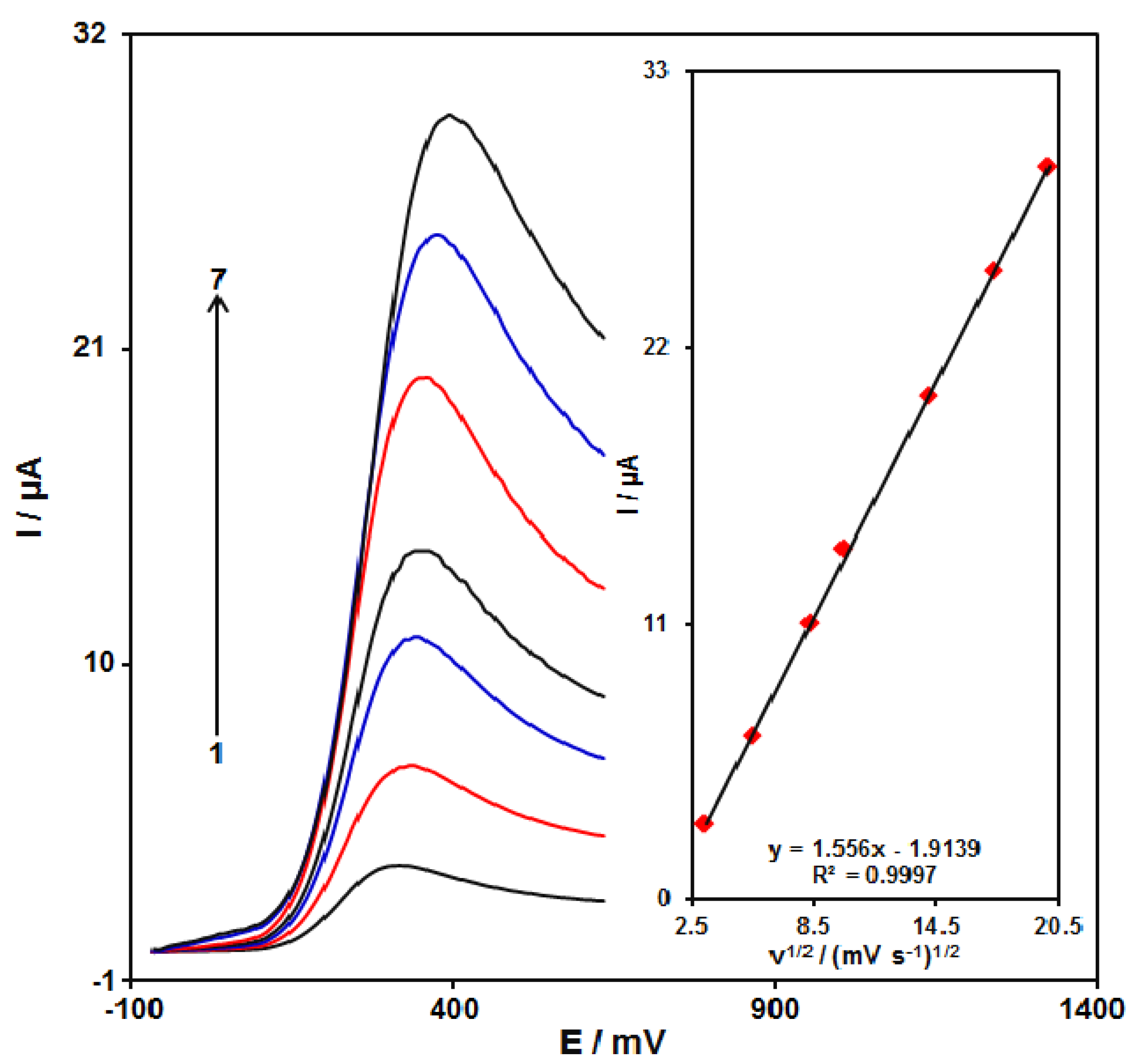 Micromachines 13 00088 g008