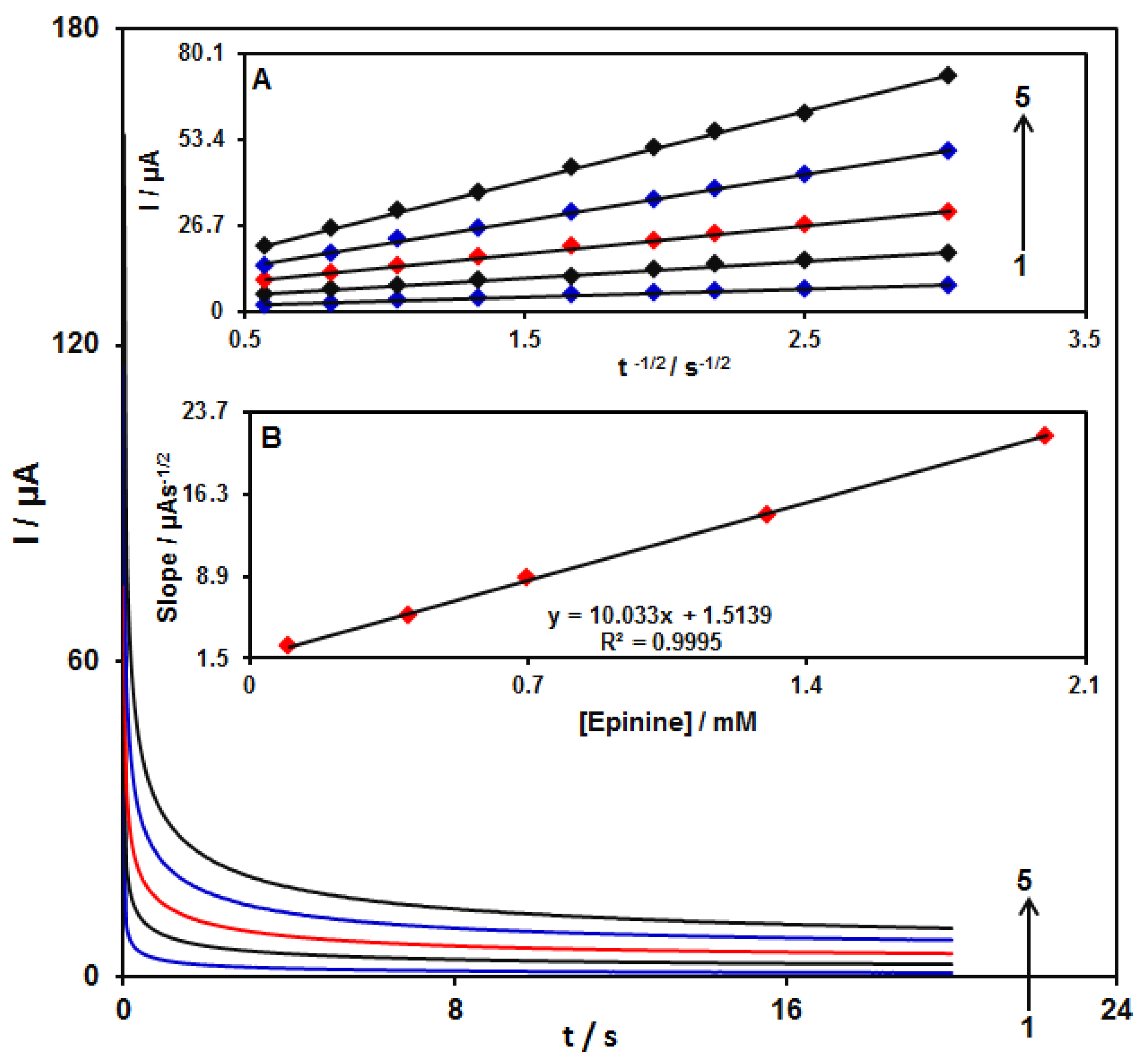 Micromachines 13 00088 g010