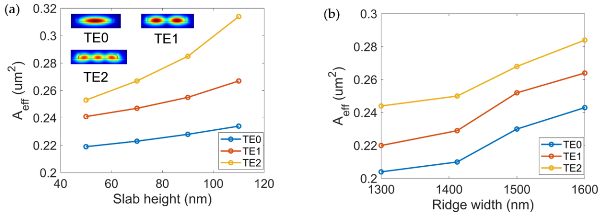 Micromachines 13 00090 g003
