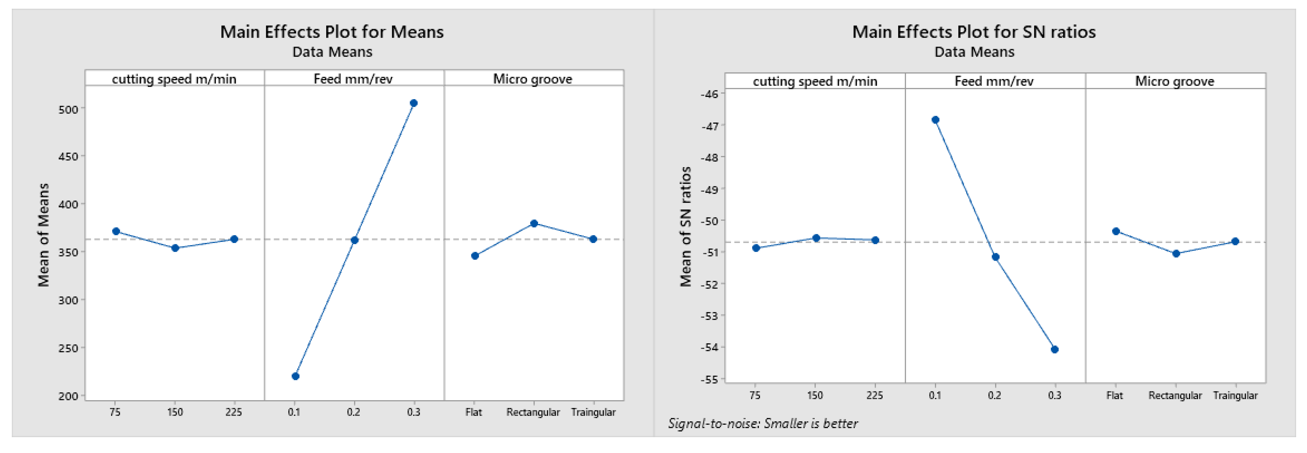 Micromachines 13 00091 g010