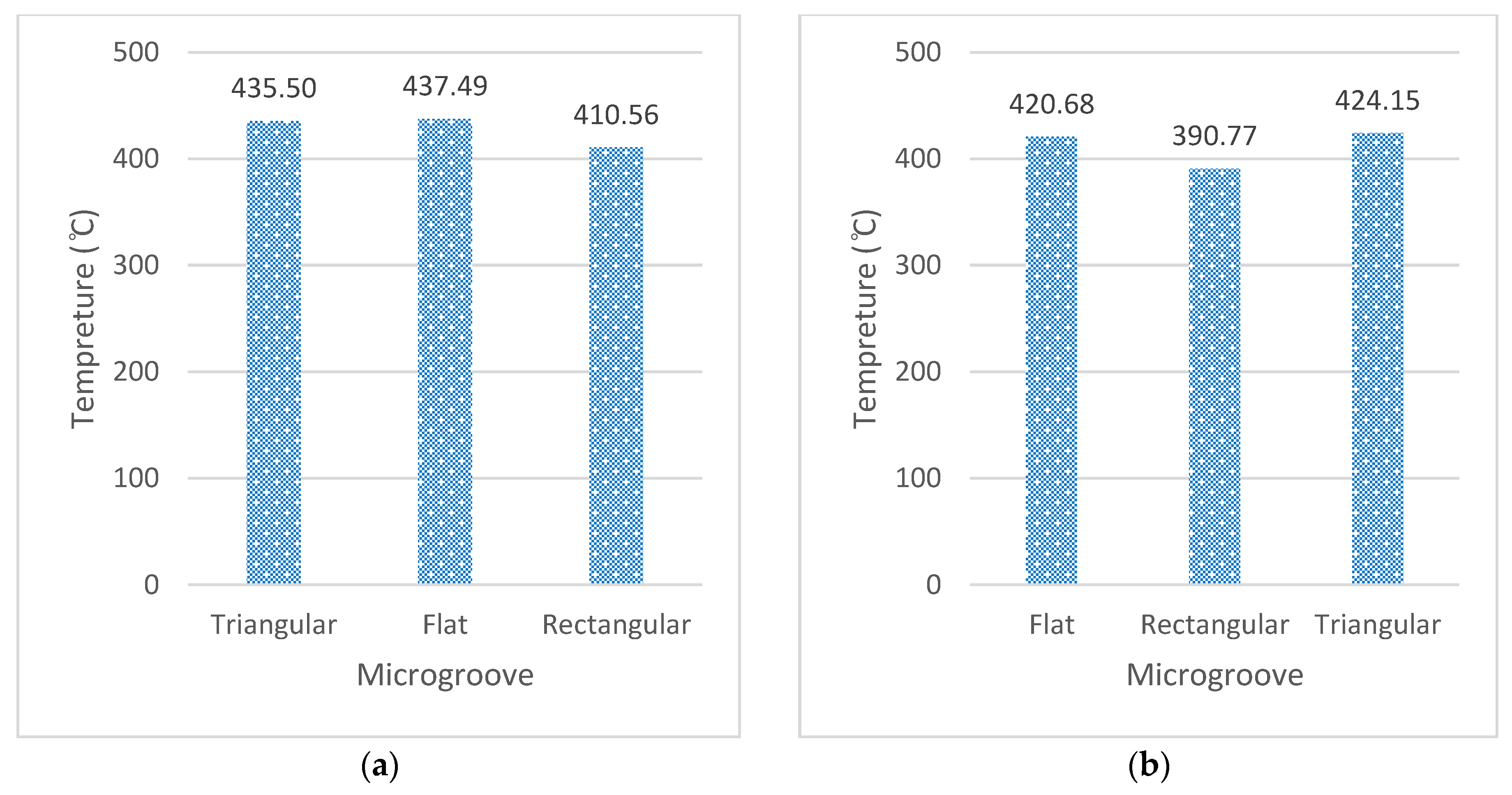 Micromachines 13 00091 g012a
