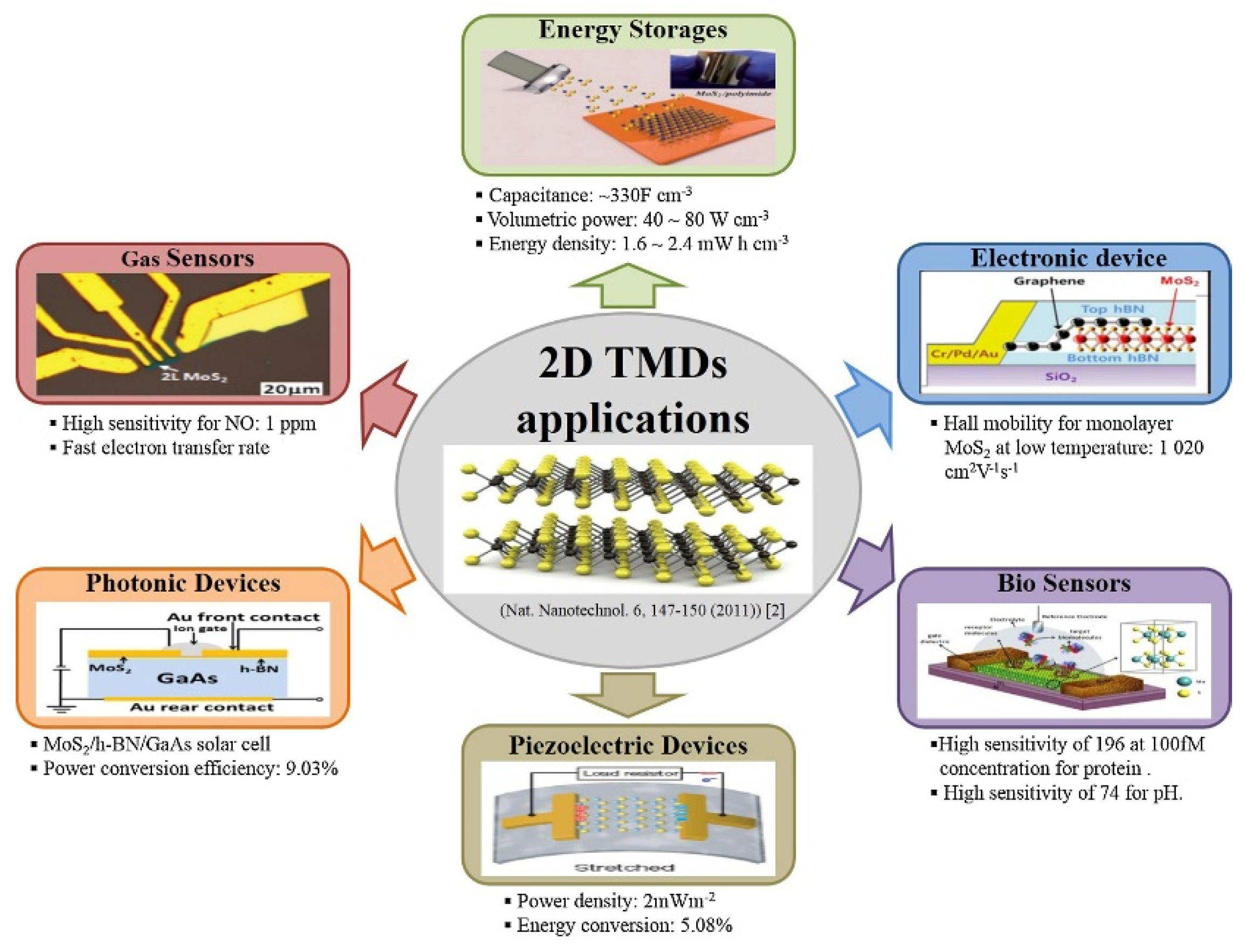 Micromachines 13 00092 g005