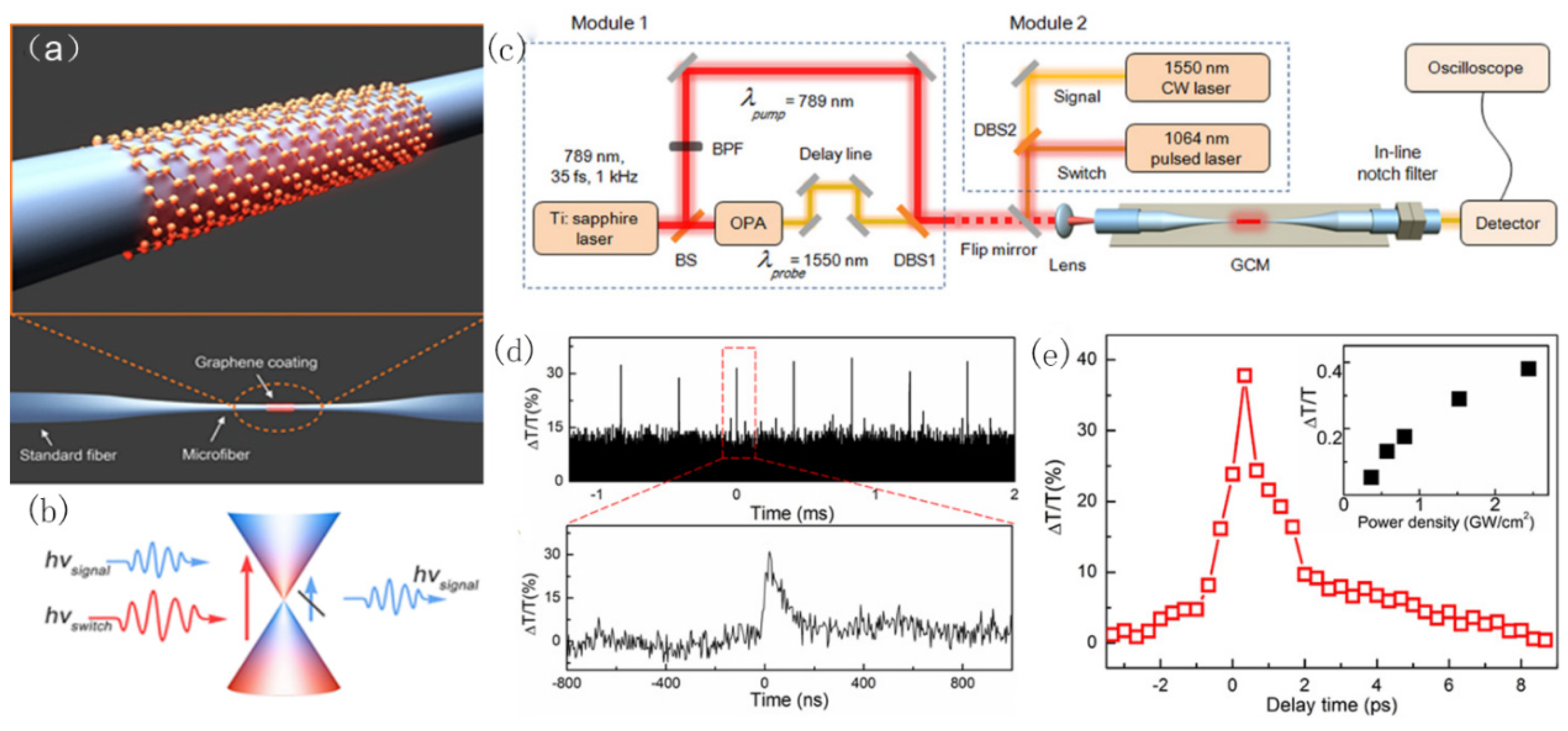 Micromachines 13 00092 g009