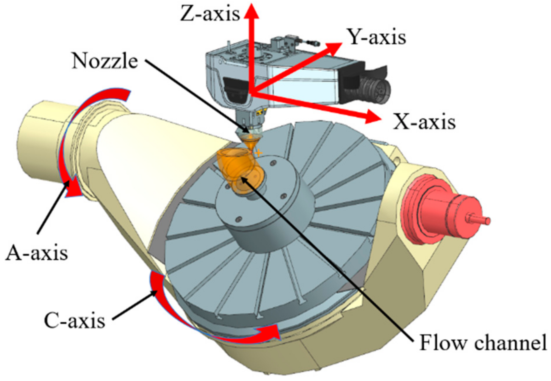 Micromachines 13 00100 g005
