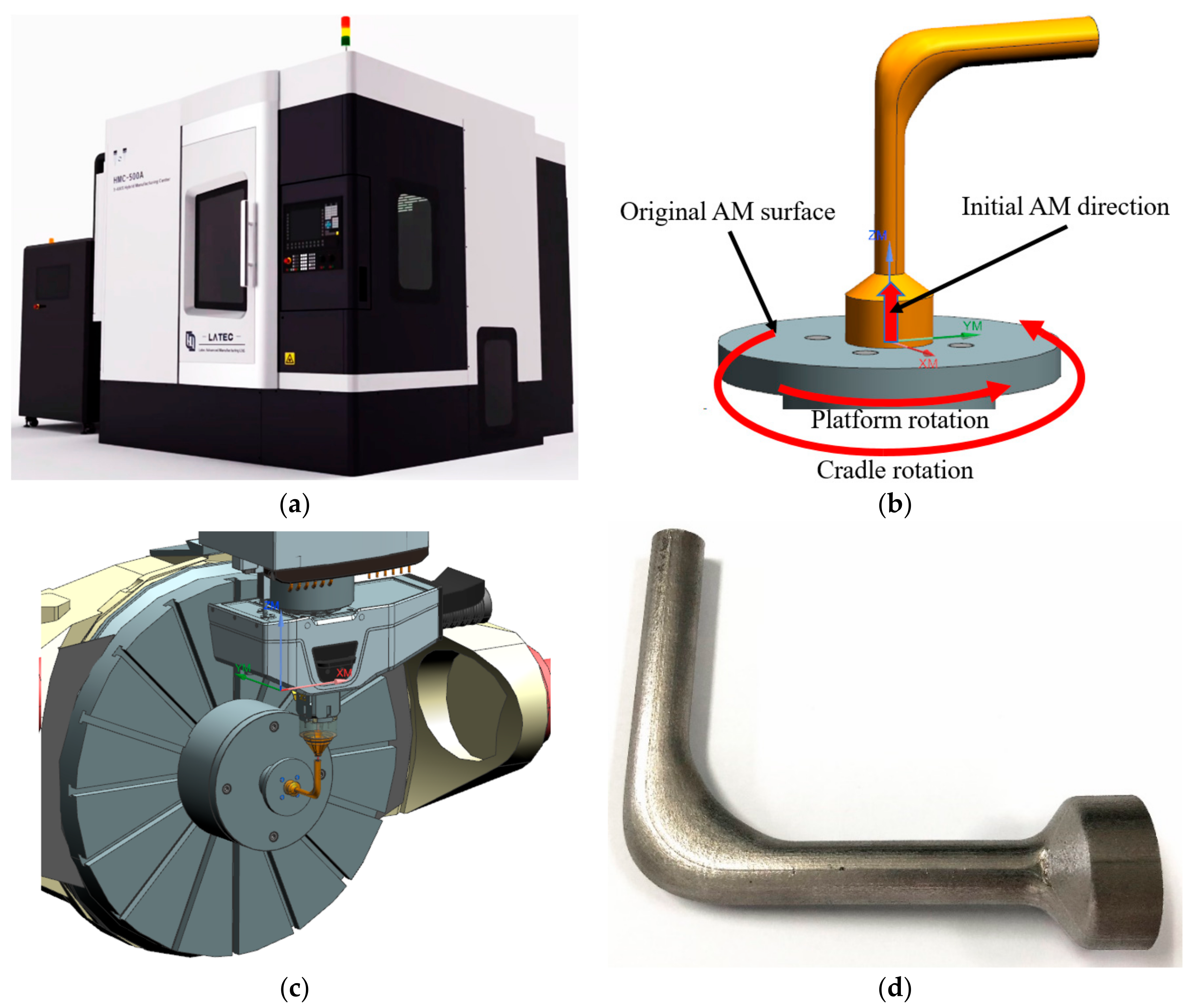 Micromachines 13 00100 g013