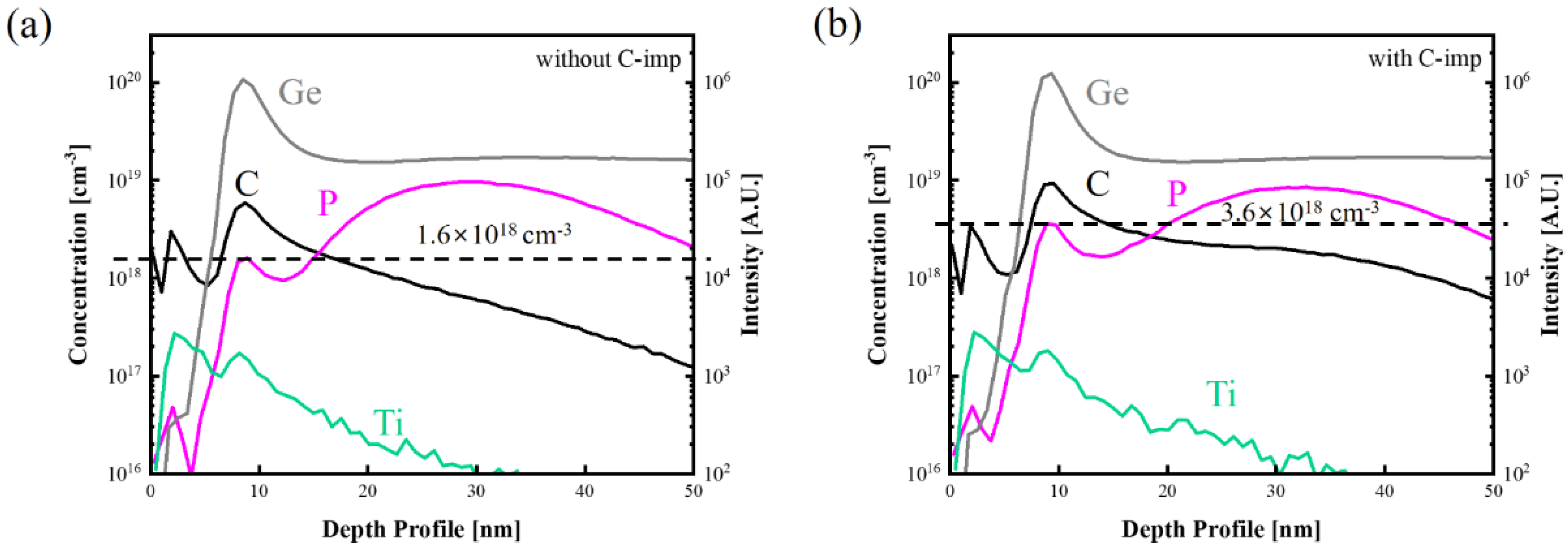 Micromachines 13 00108 g005