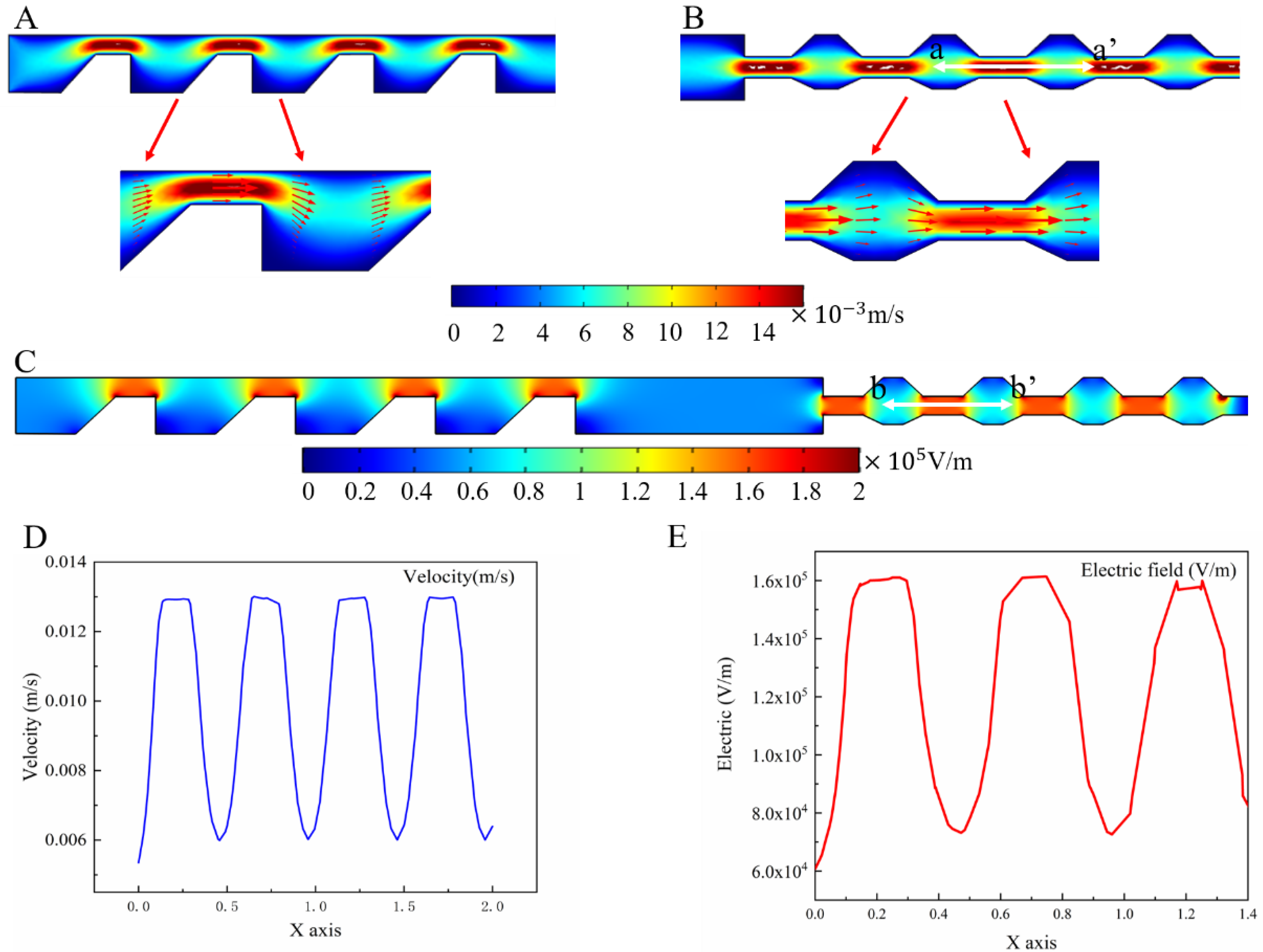 Micromachines 13 00117 g003