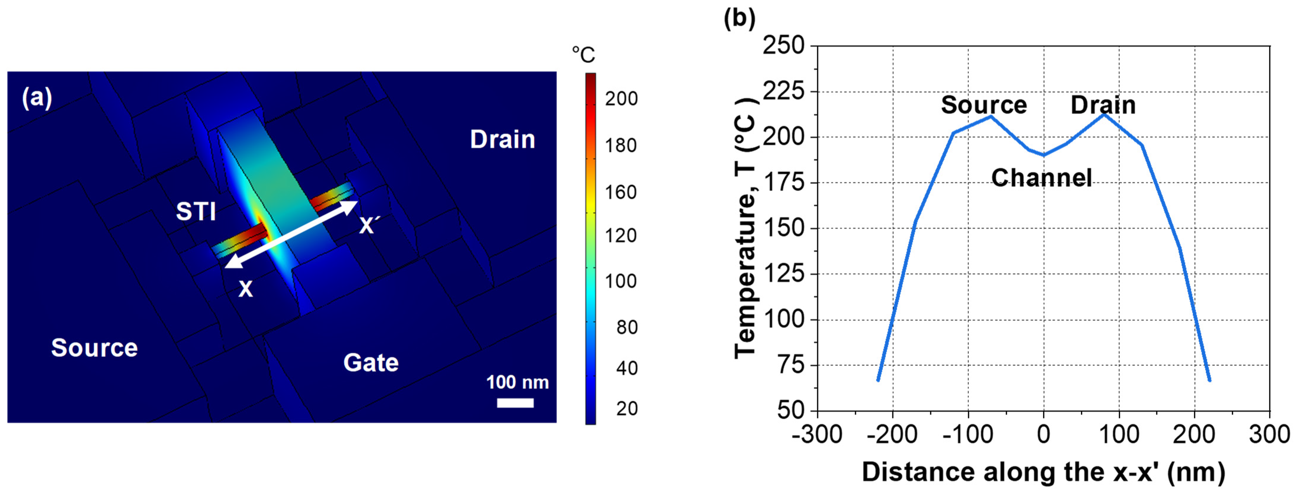 Micromachines 13 00124 g004