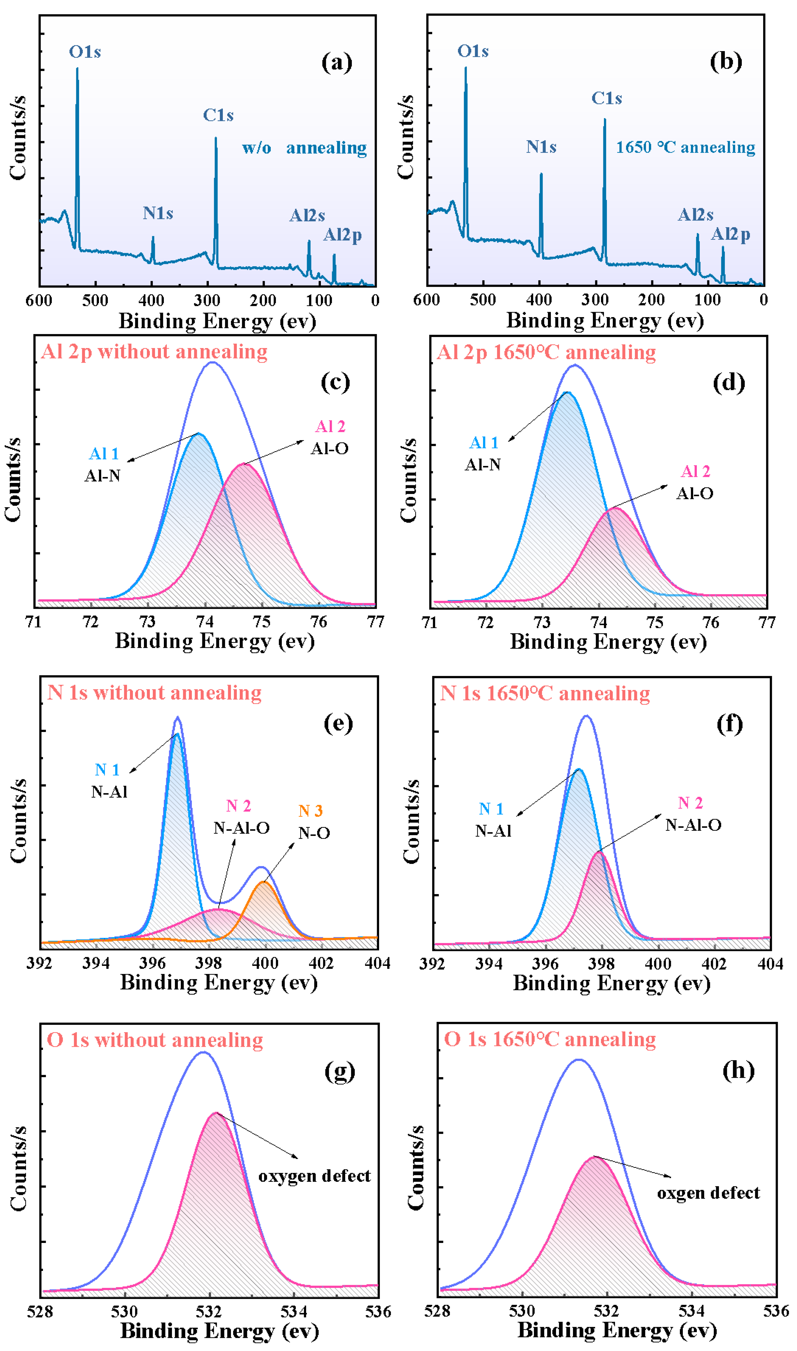 Micromachines 13 00129 g004