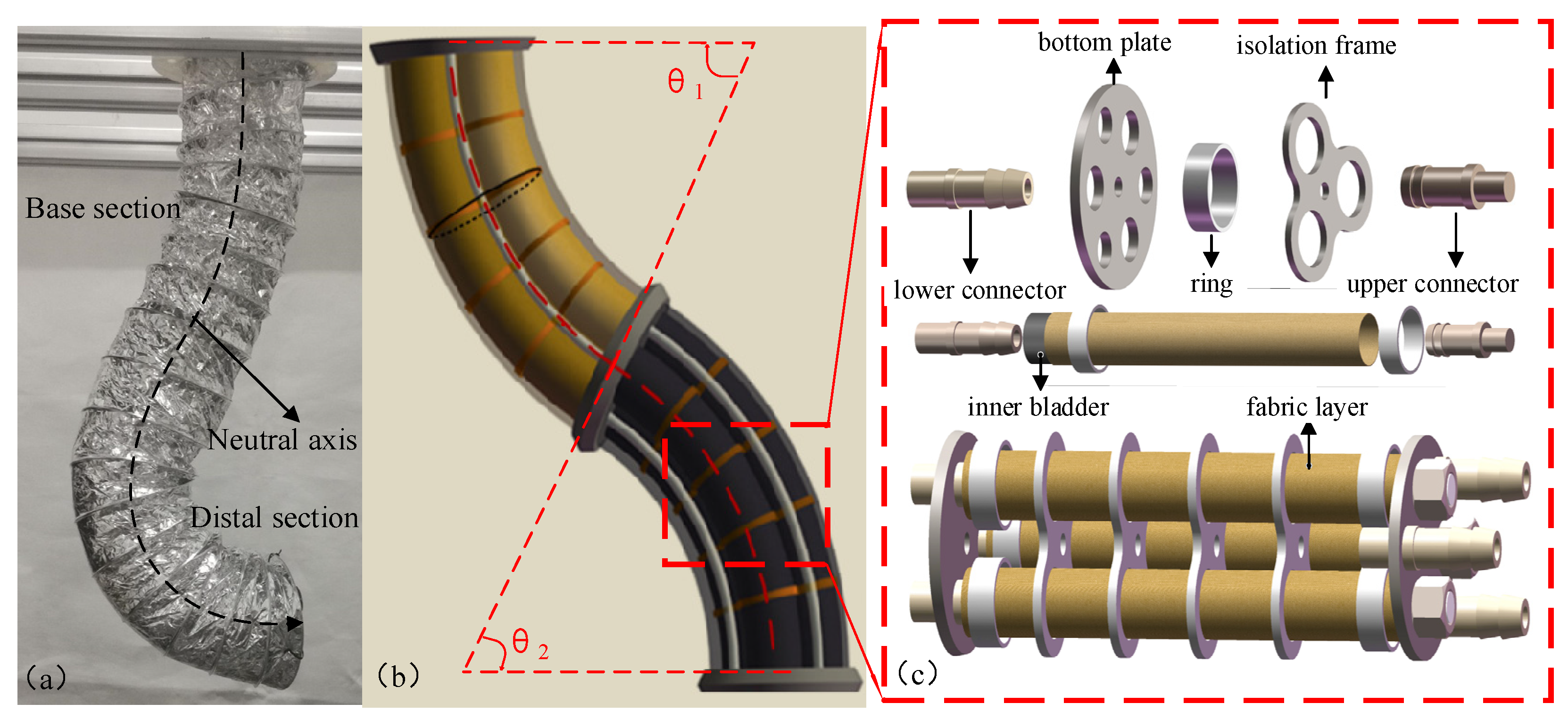 Micromachines 13 00130 g001