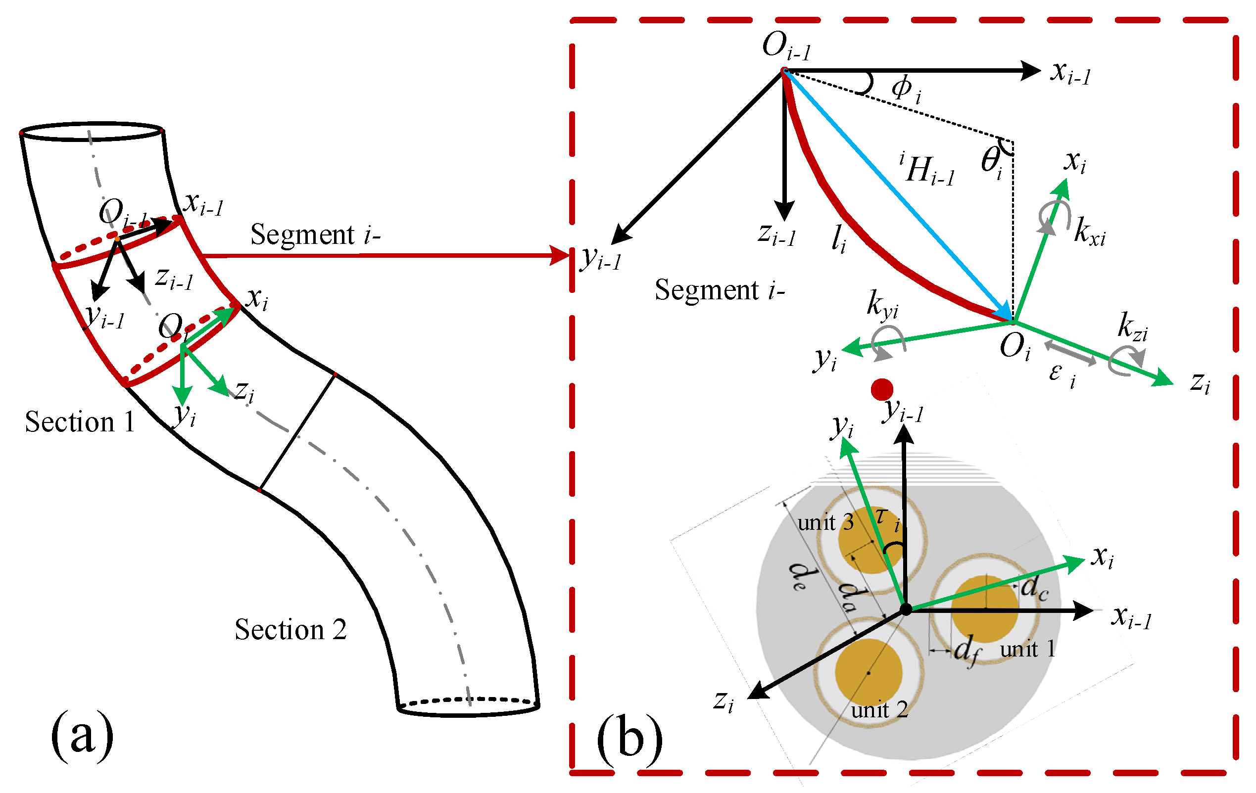 Micromachines 13 00130 g002