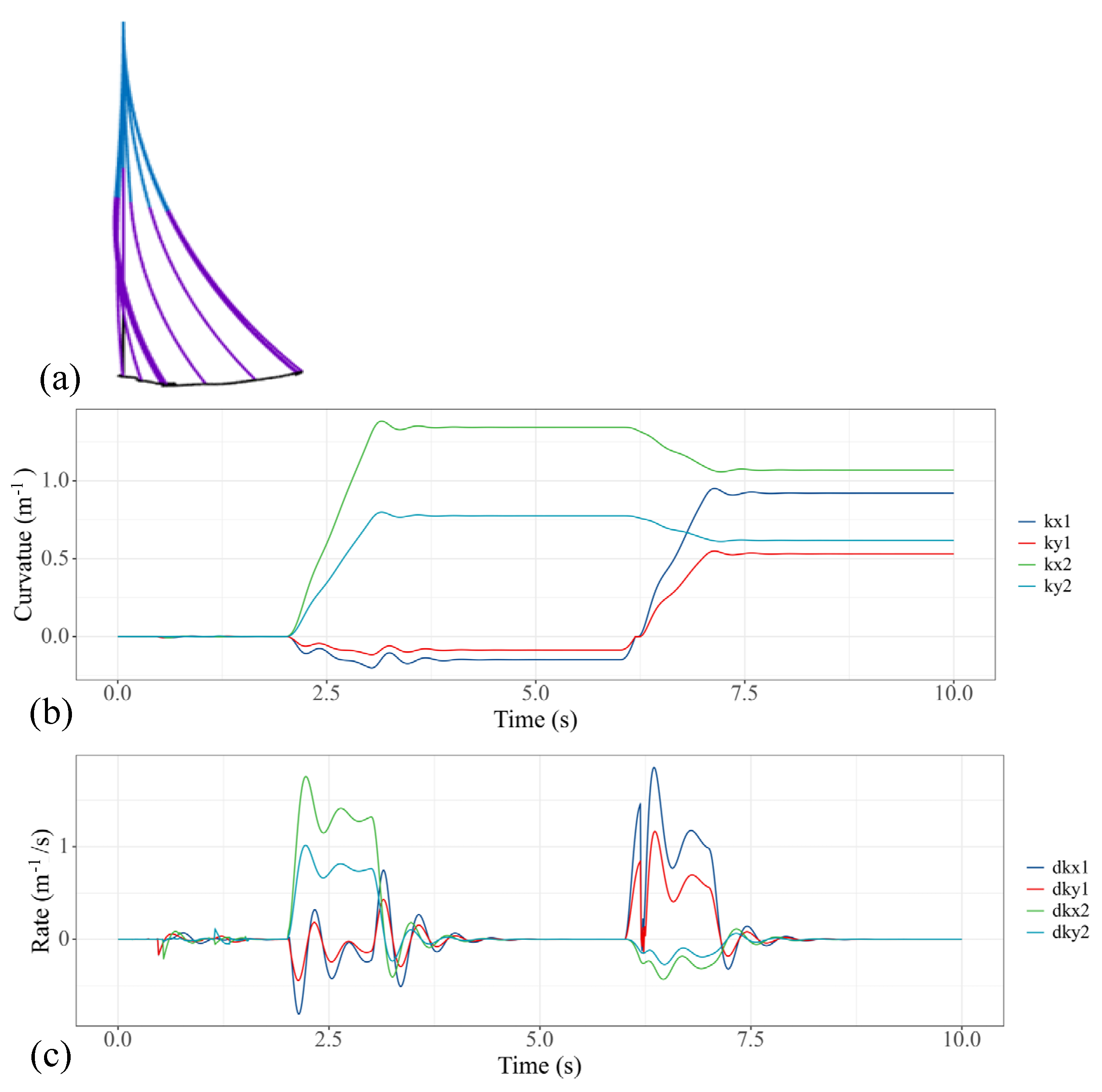 Micromachines 13 00130 g008