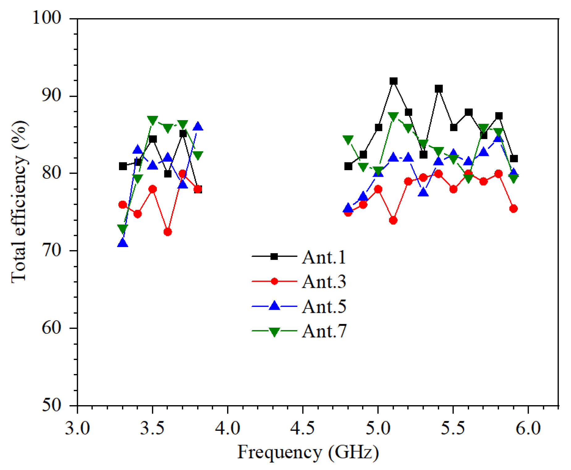 Micromachines 13 00136 g007