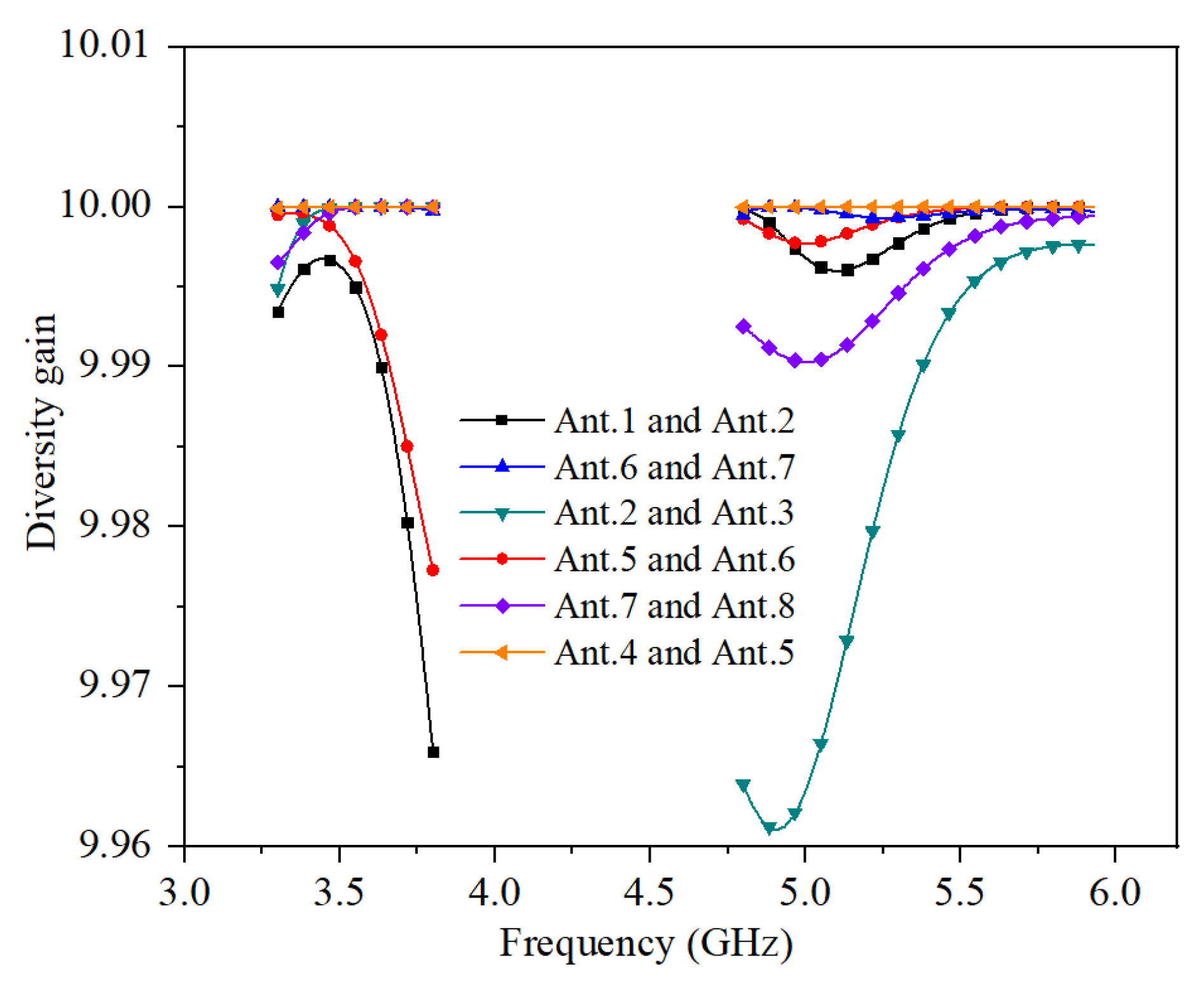 Micromachines 13 00136 g009