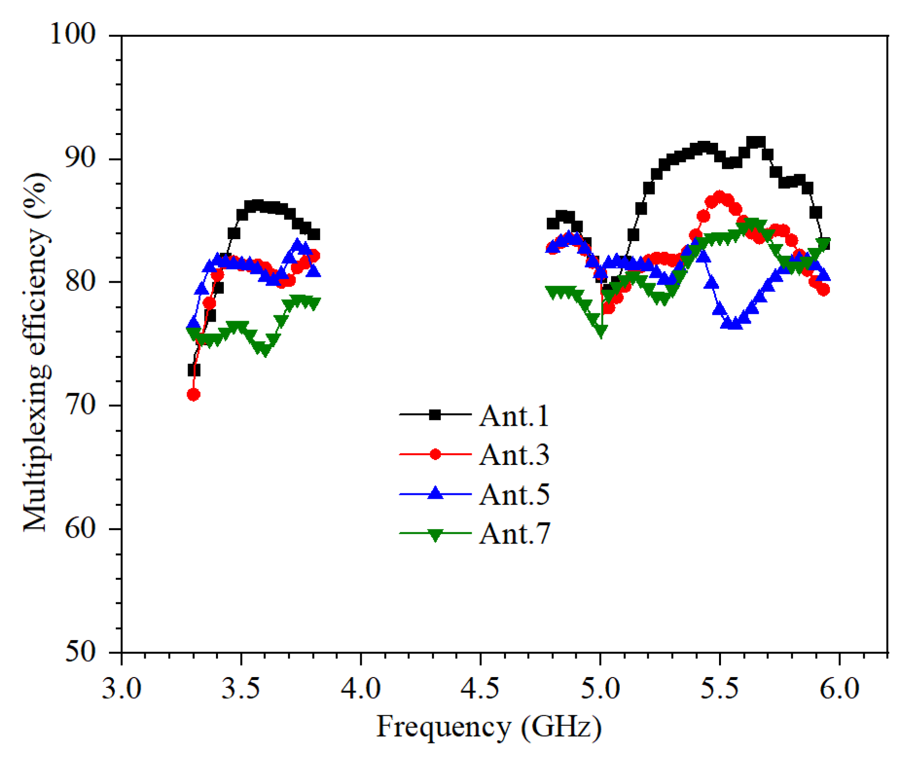 Micromachines 13 00136 g010