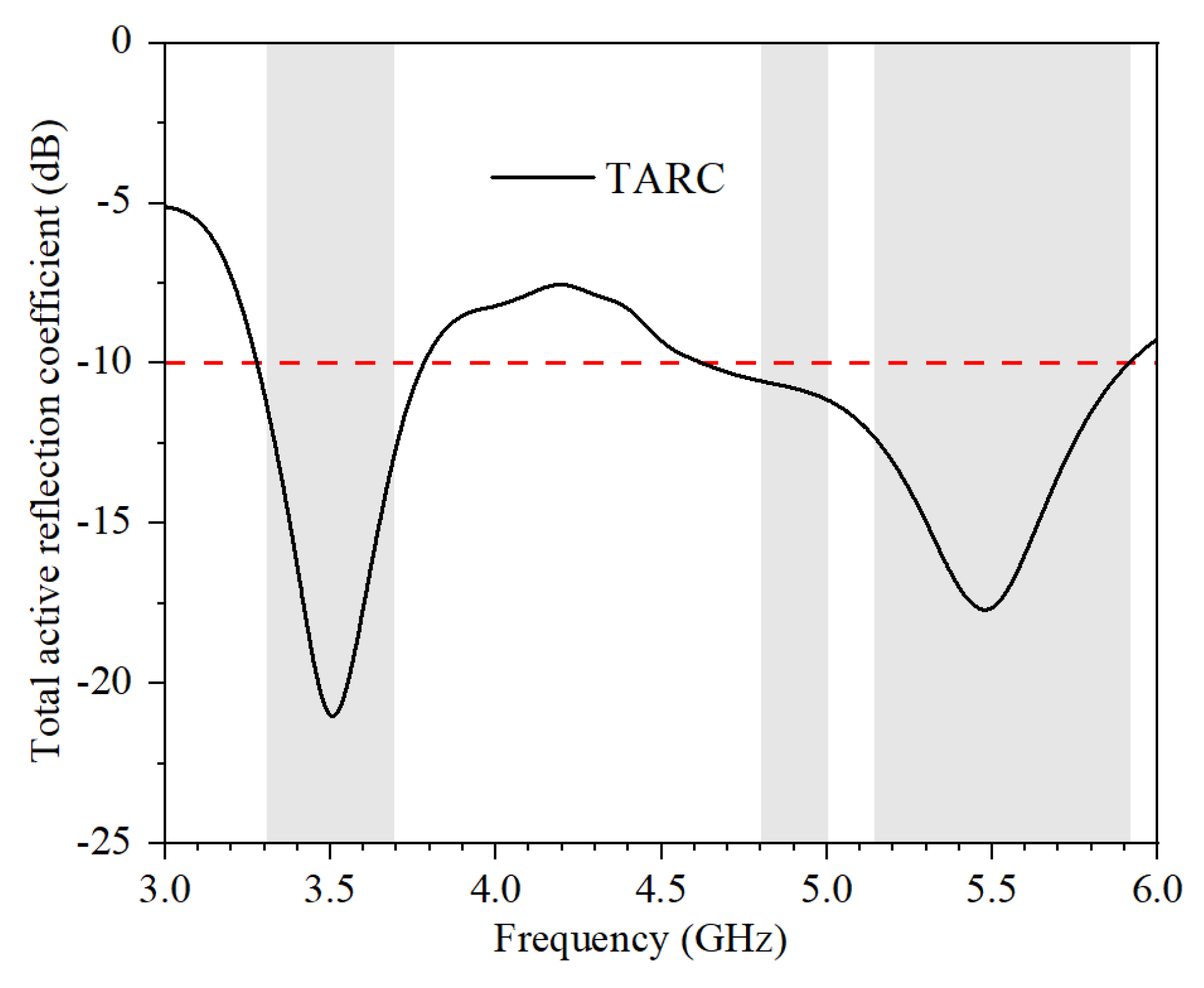 Micromachines 13 00136 g012