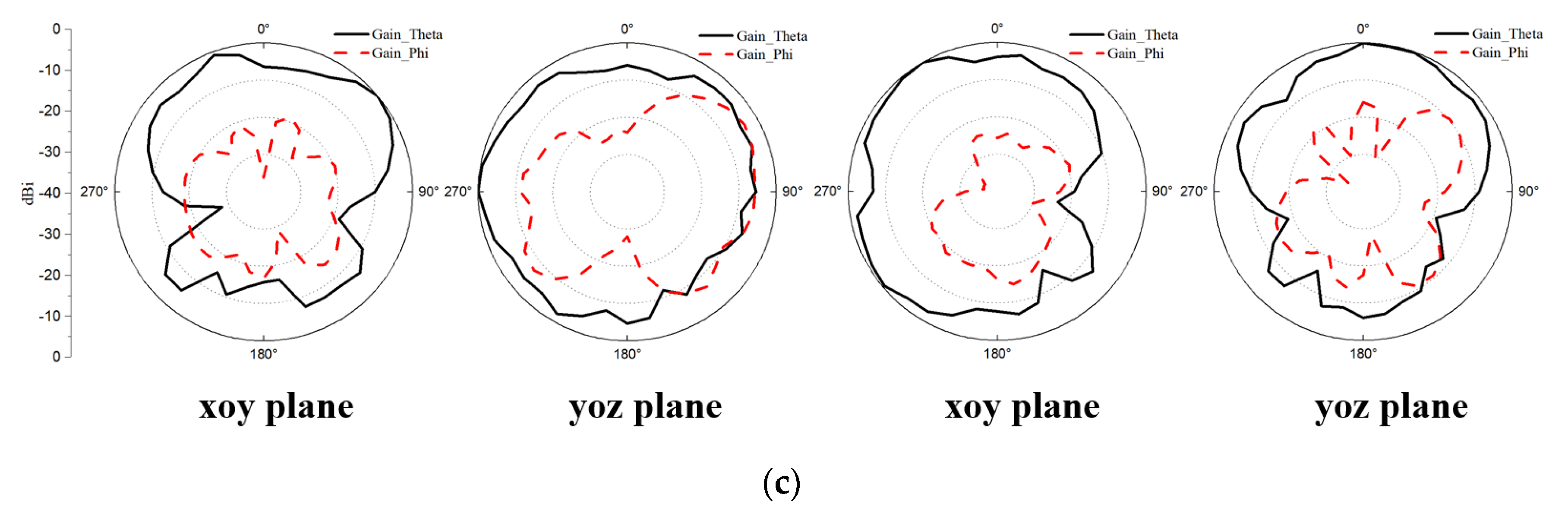 Micromachines 13 00136 g013b