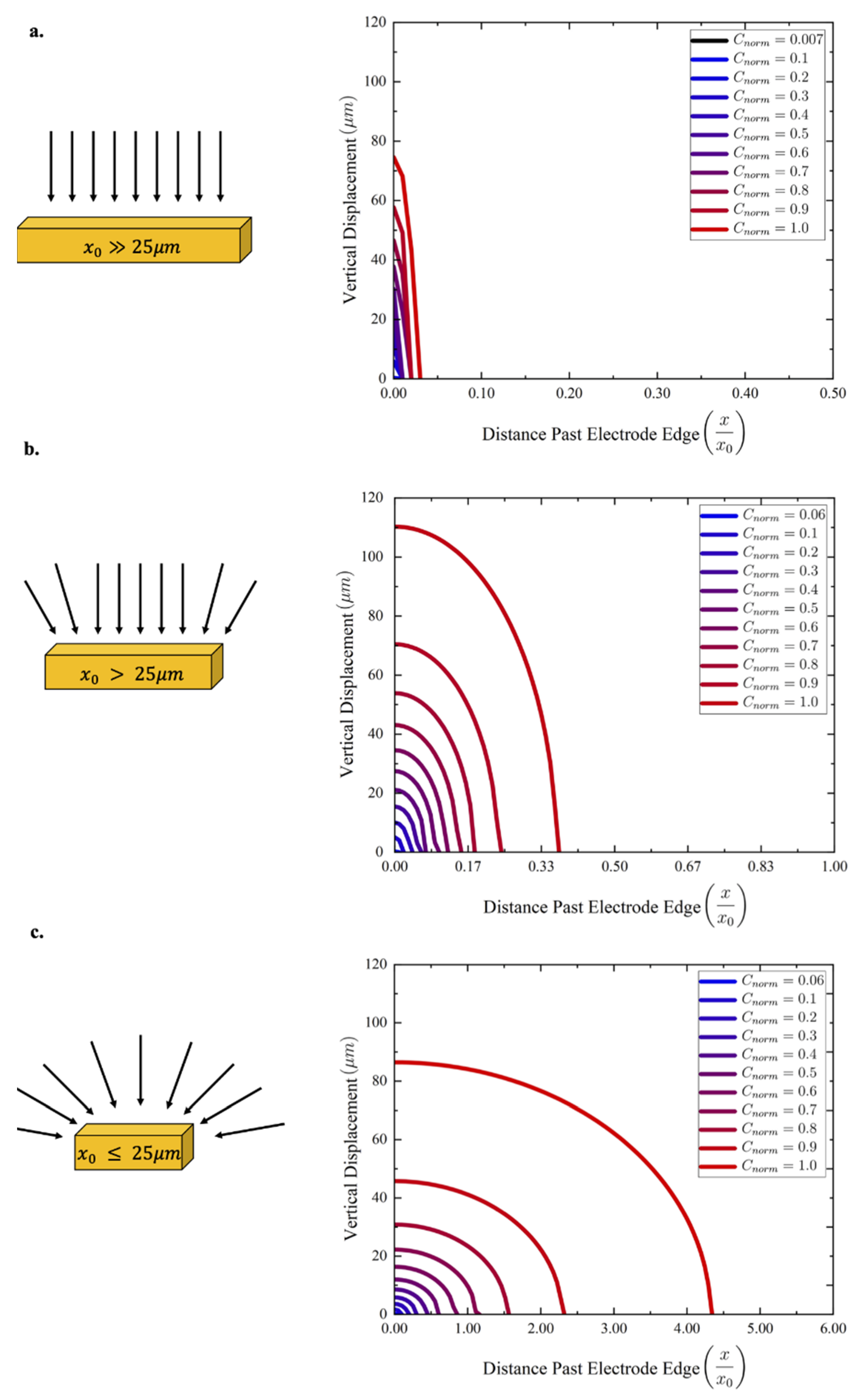 Micromachines 13 00141 g005