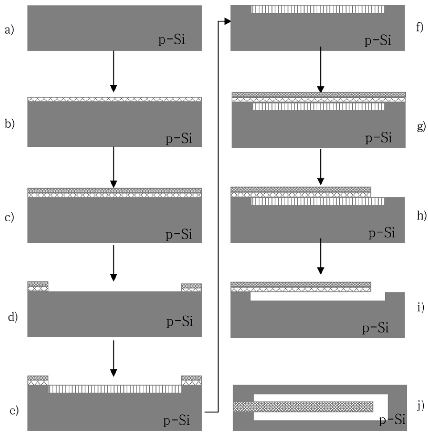 Micromachines 13 00144 g002